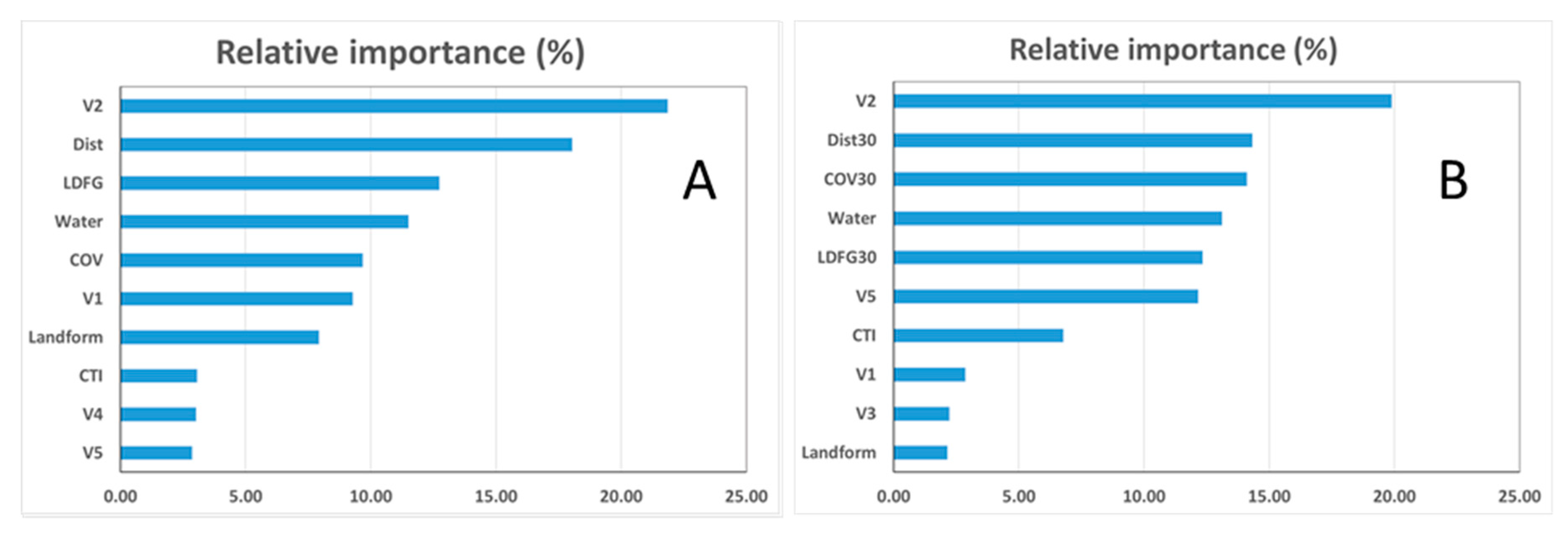 Remotesensing 11 00609 g006 Remotesensing 11 00609 g006