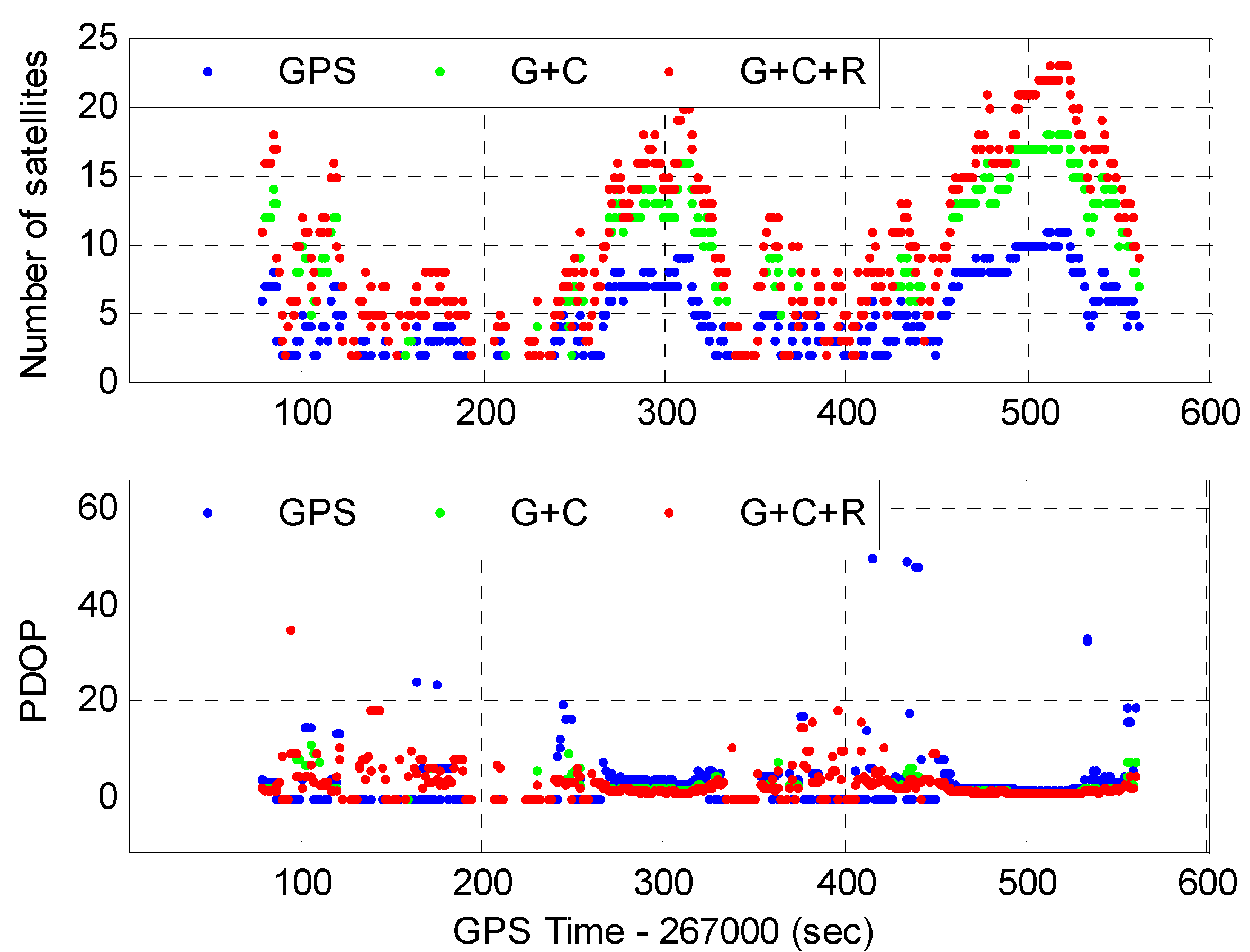 Remotesensing 11 00610 g006
