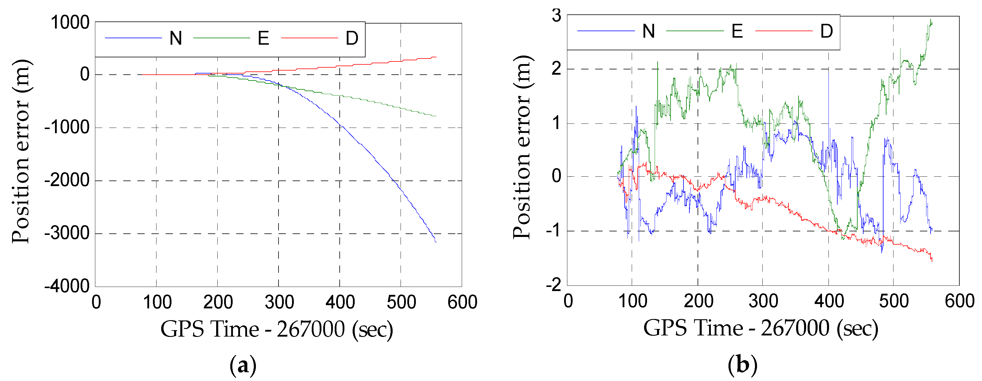 Remotesensing 11 00610 g008