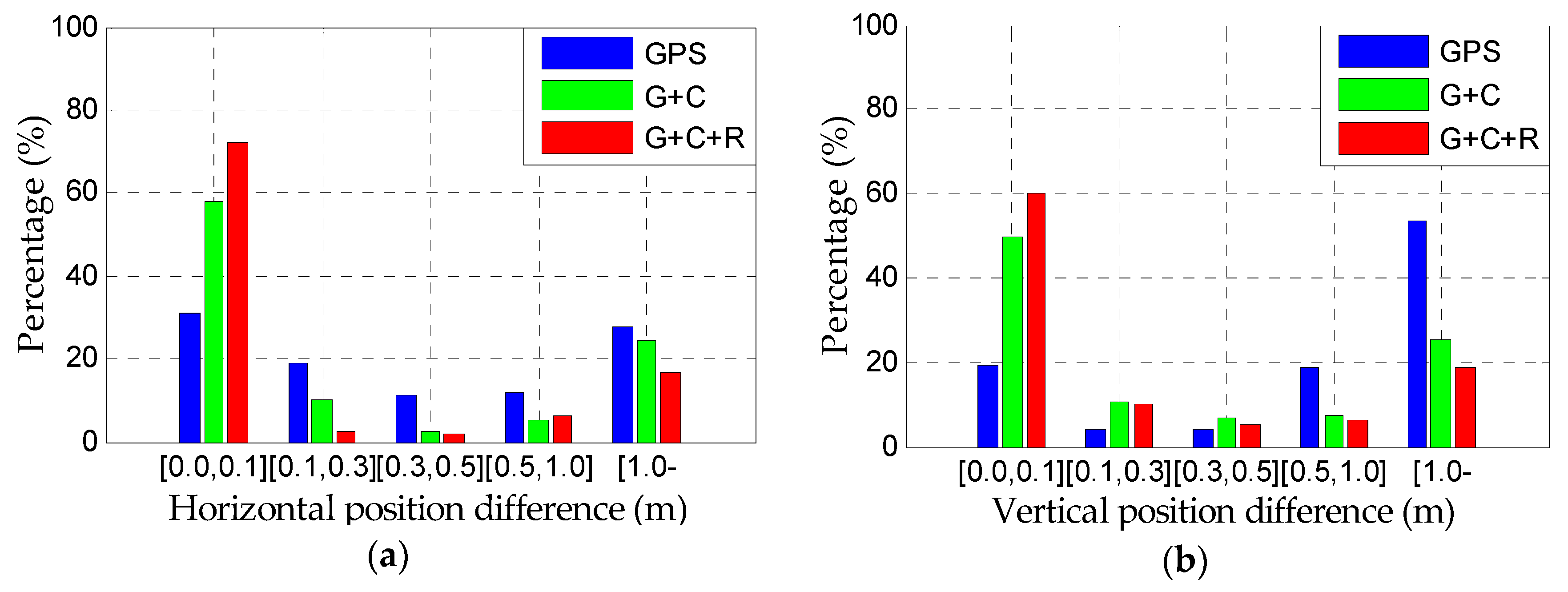 Remotesensing 11 00610 g012