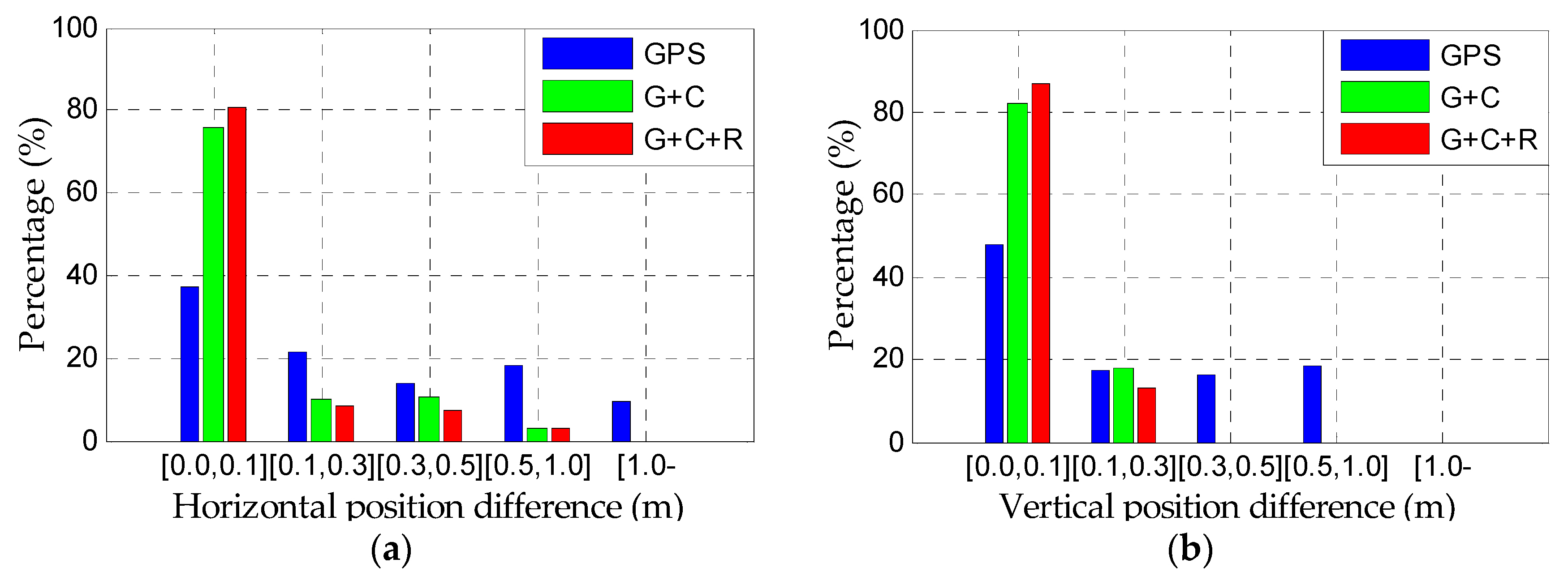 Remotesensing 11 00610 g013