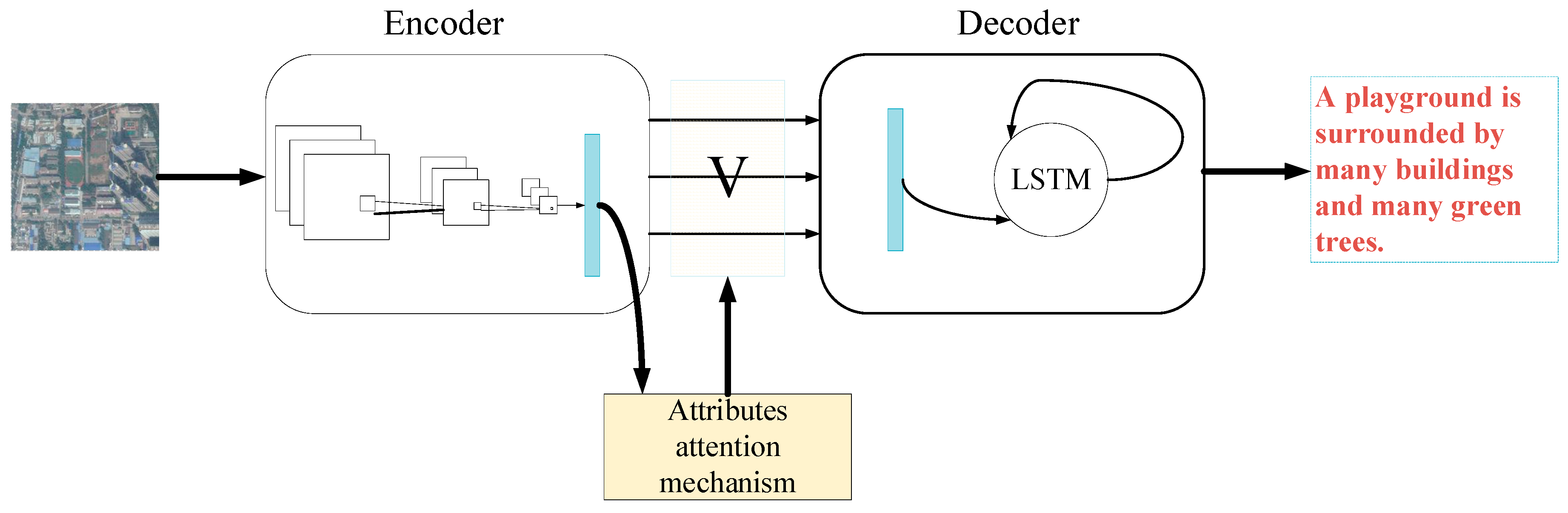 Remotesensing 11 00612 g001