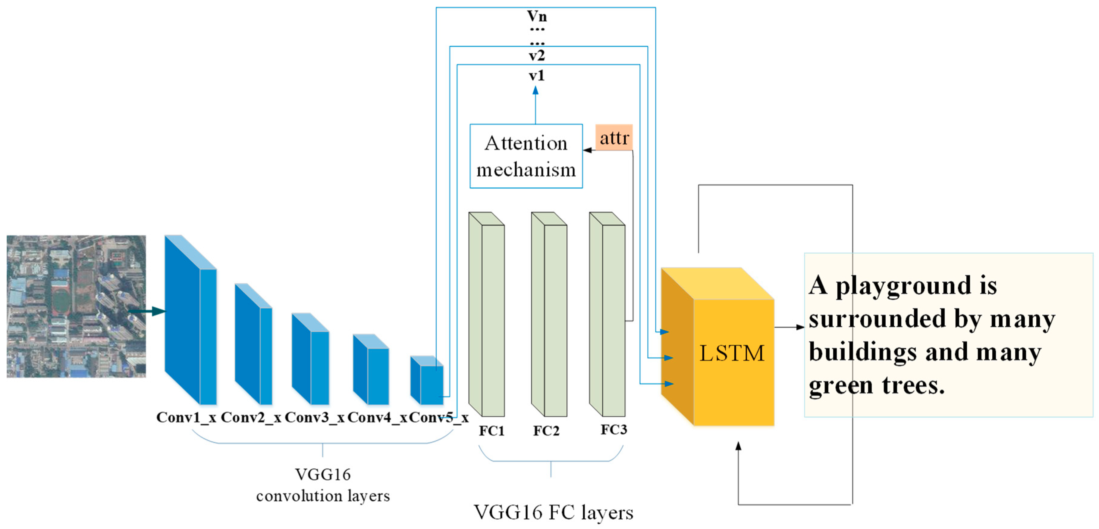 Remotesensing 11 00612 g002
