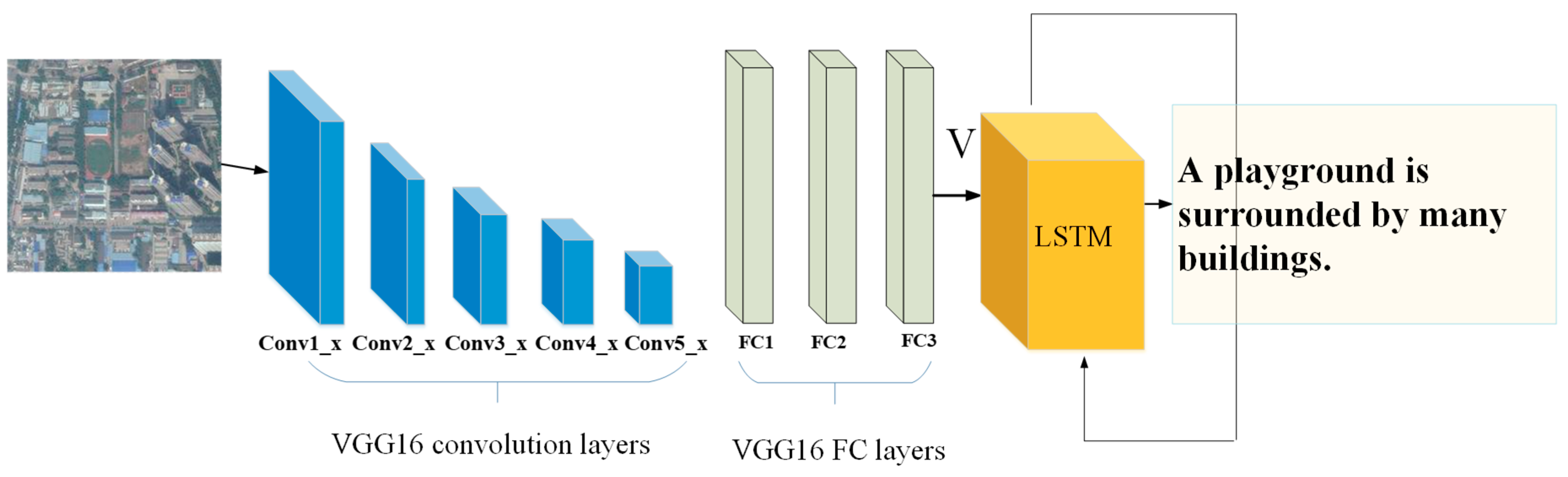 Remotesensing 11 00612 g007