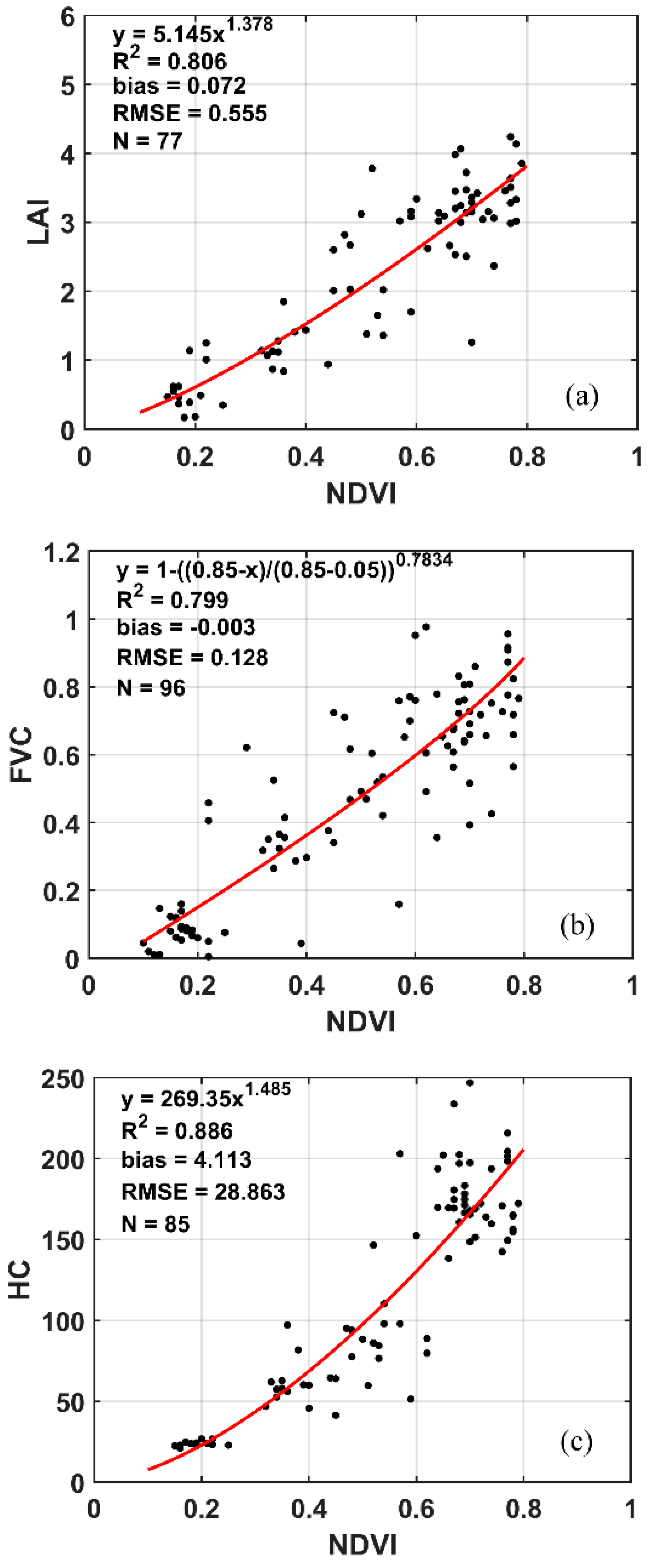 Remotesensing 11 00613 g002