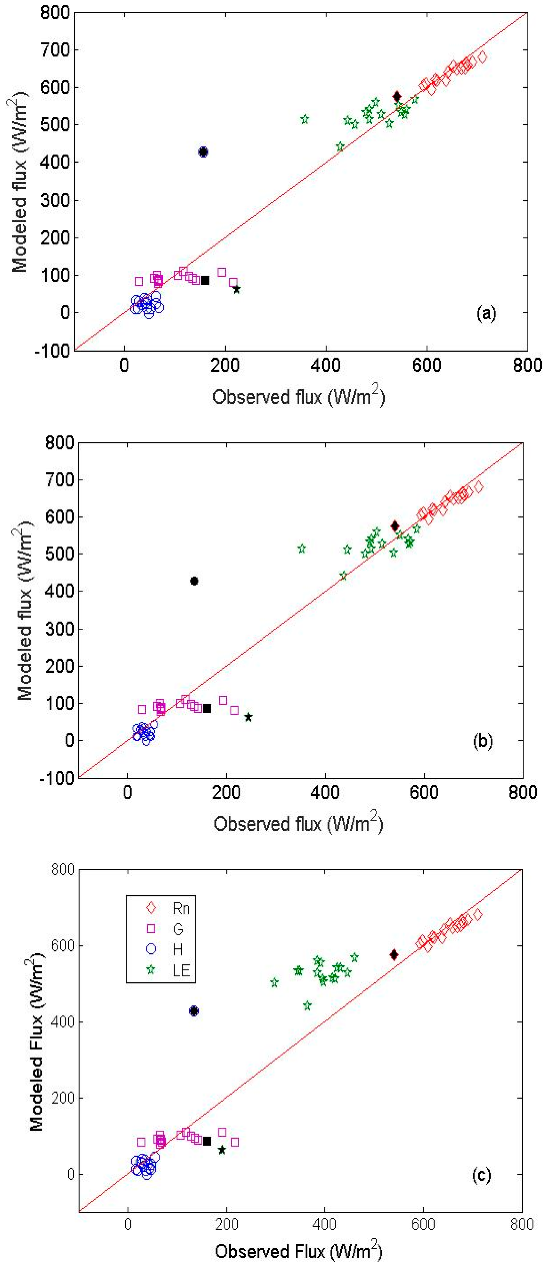 Remotesensing 11 00613 g003