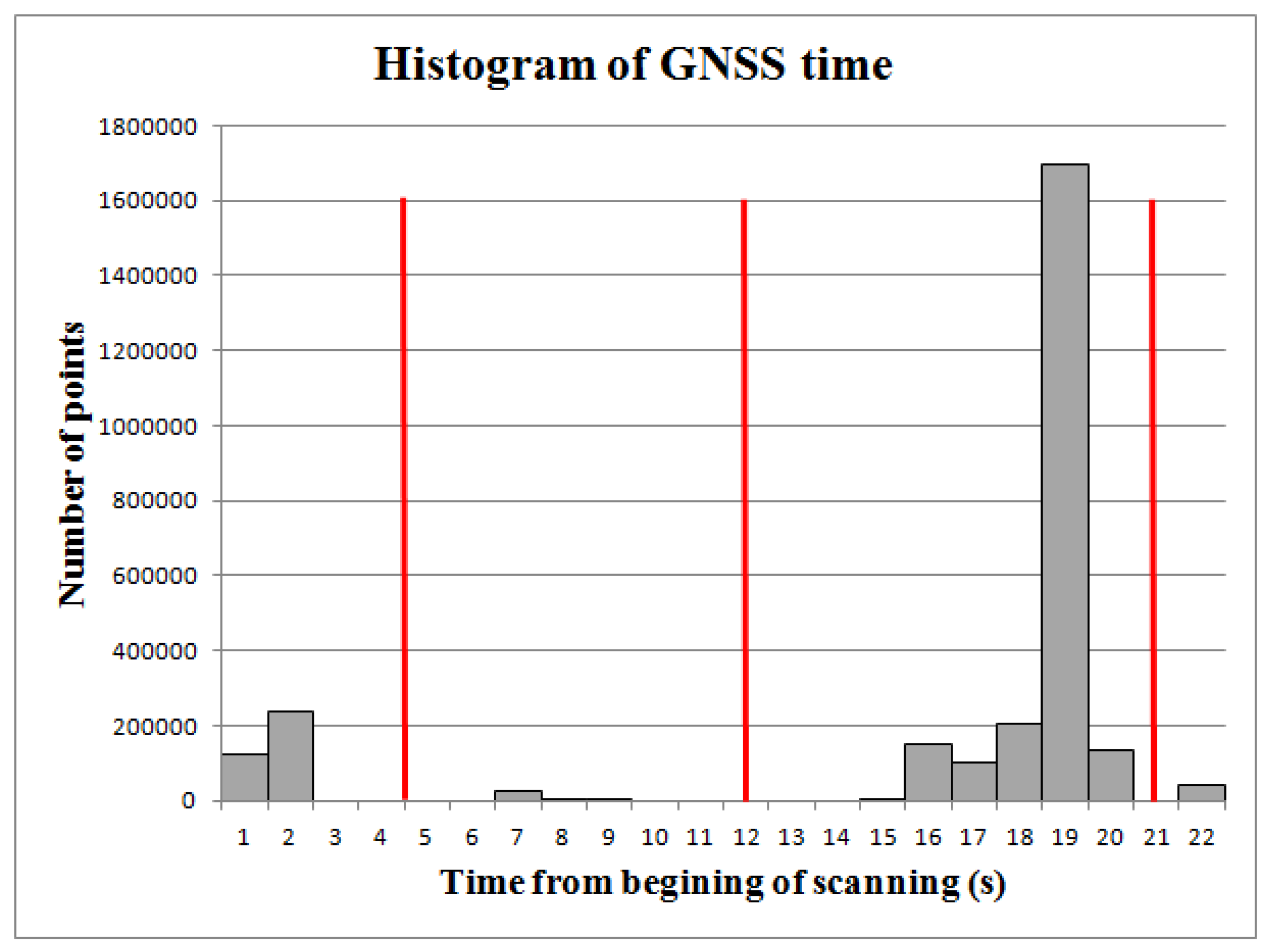 Remotesensing 11 00615 g004 Remotesensing 11 00615 g004