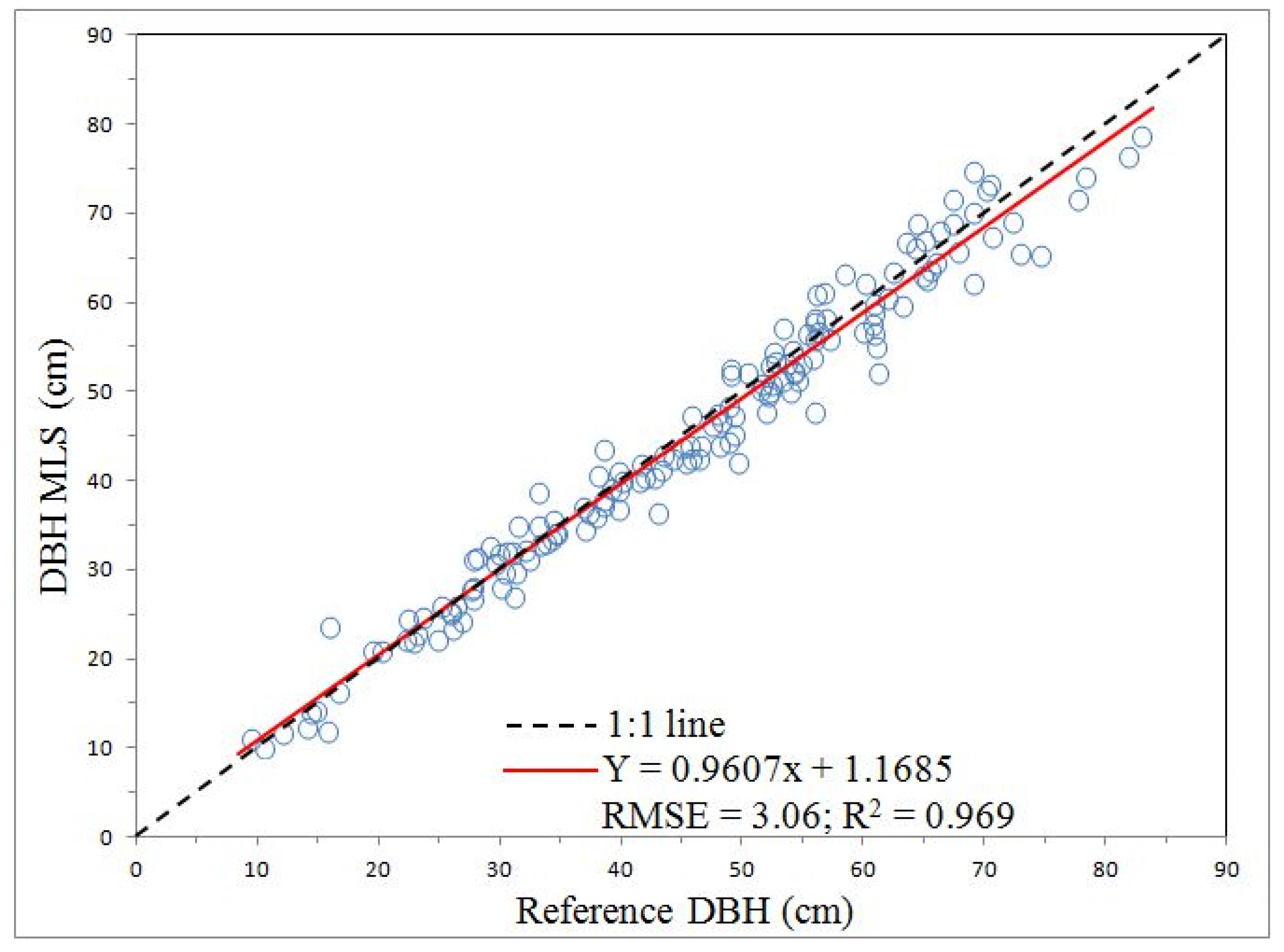 Remotesensing 11 00615 g014 Remotesensing 11 00615 g014