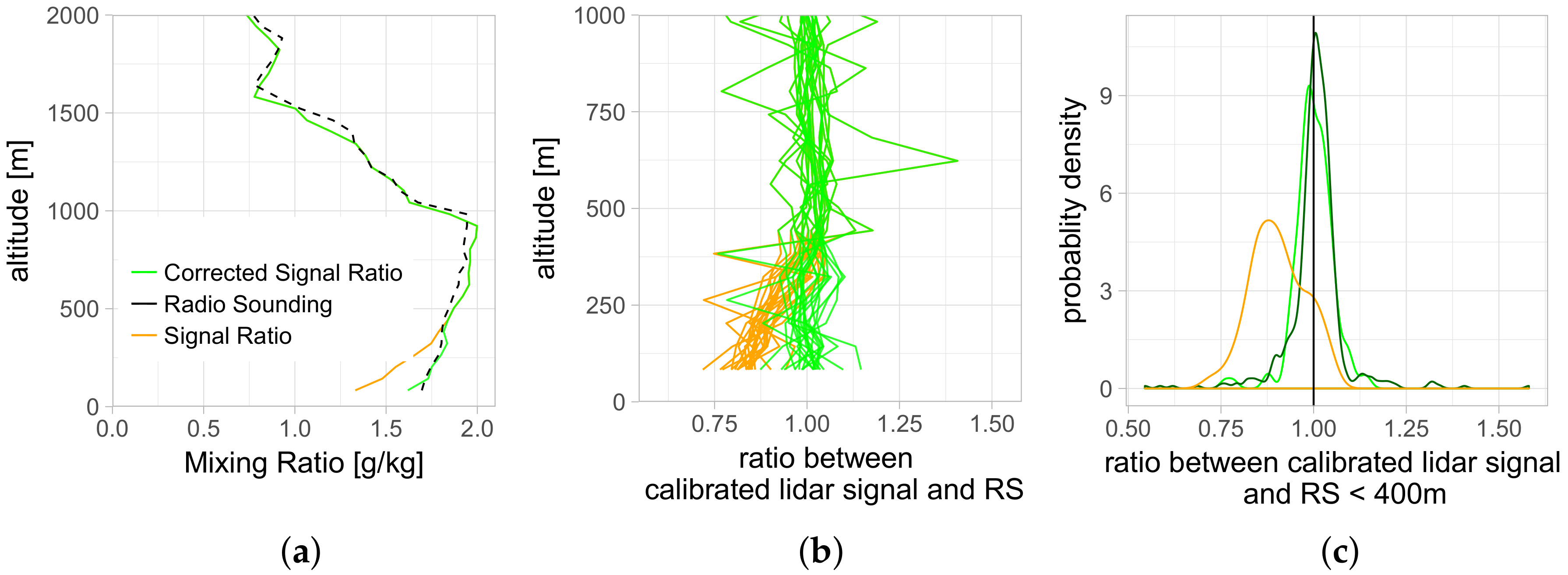 Remotesensing 11 00616 g005