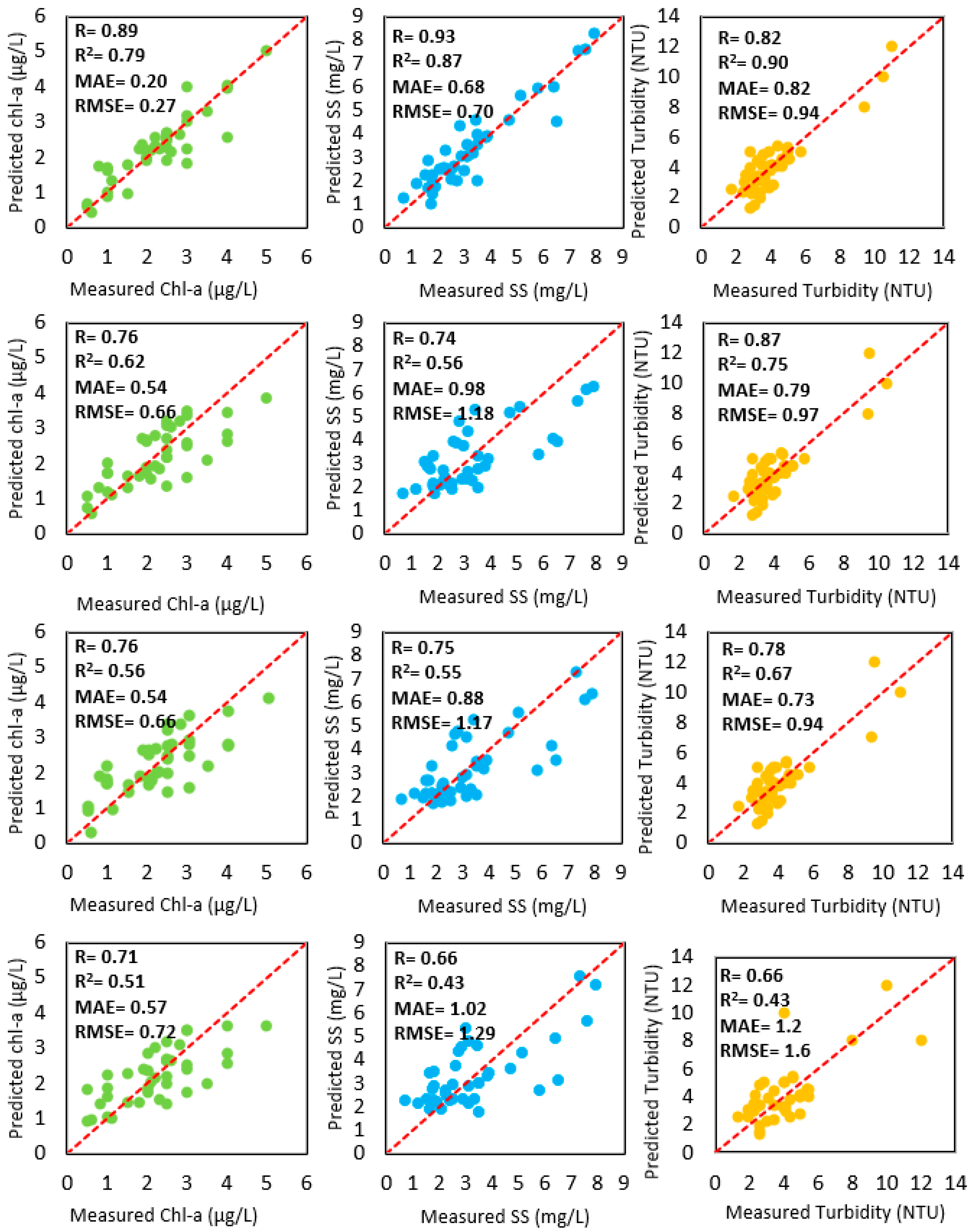 Remotesensing 11 00617 g004
