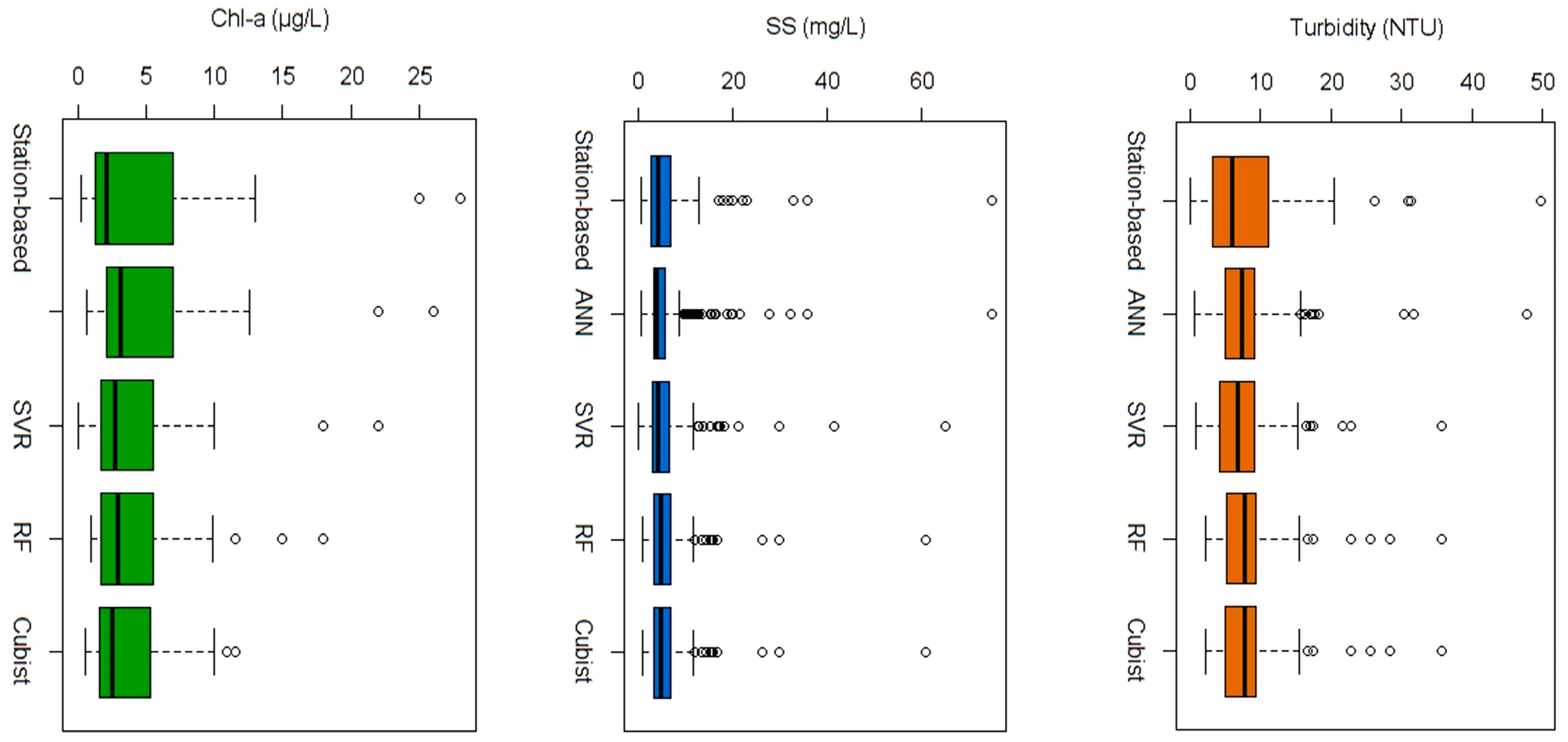 Remotesensing 11 00617 g006