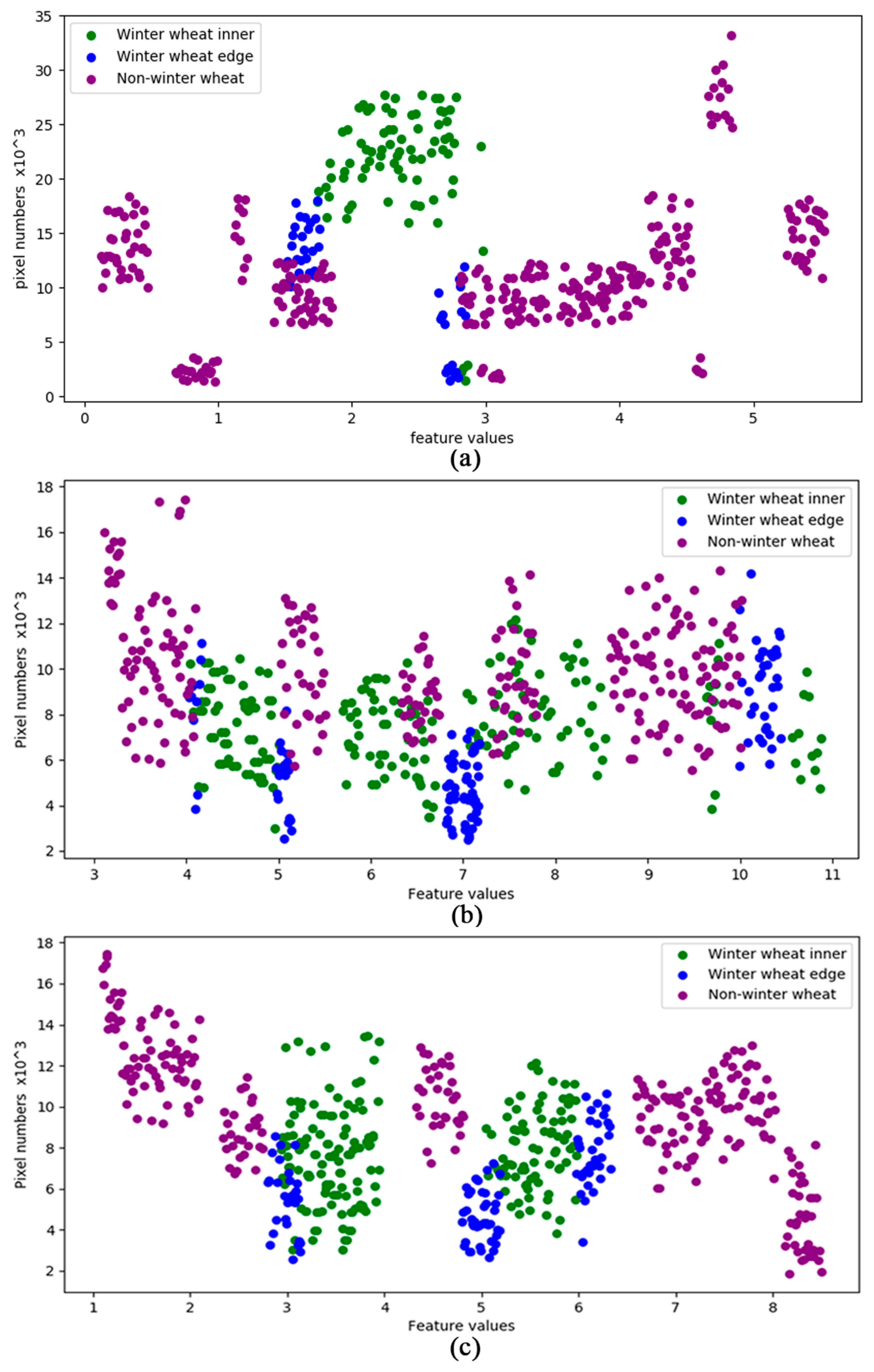 Remotesensing 11 00619 g006 Remotesensing 11 00619 g006