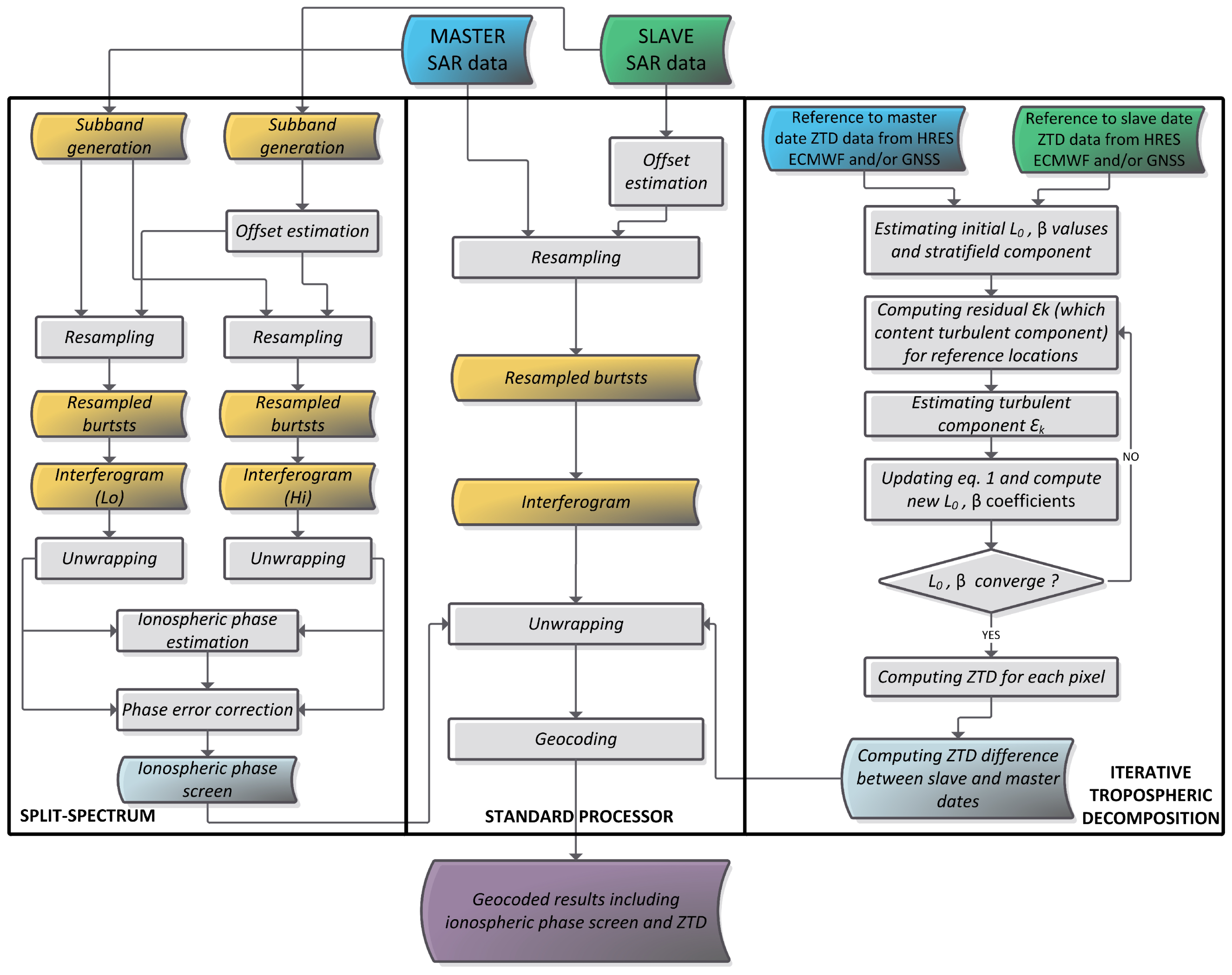 Remotesensing 11 00621 g001