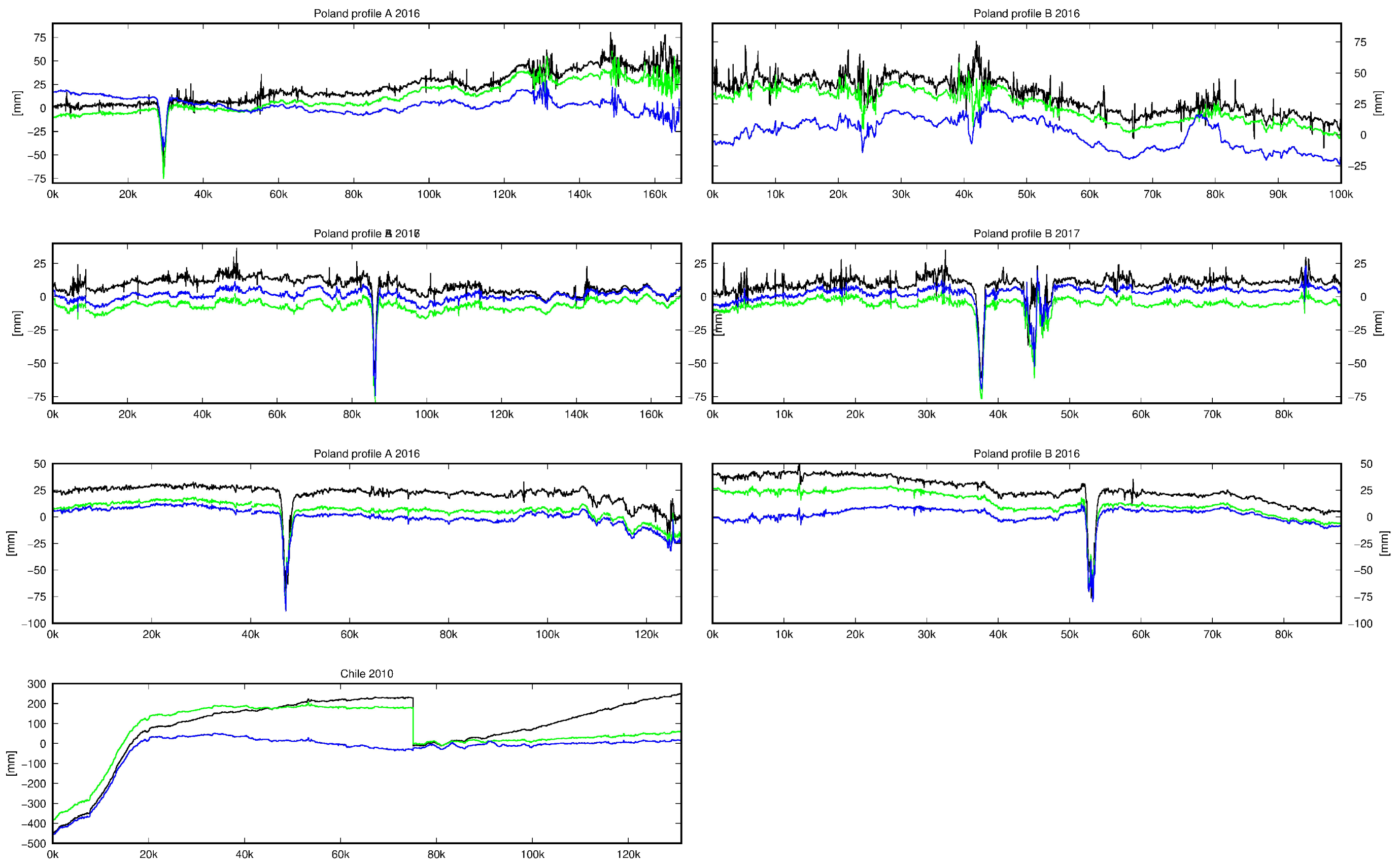 Remotesensing 11 00621 g014