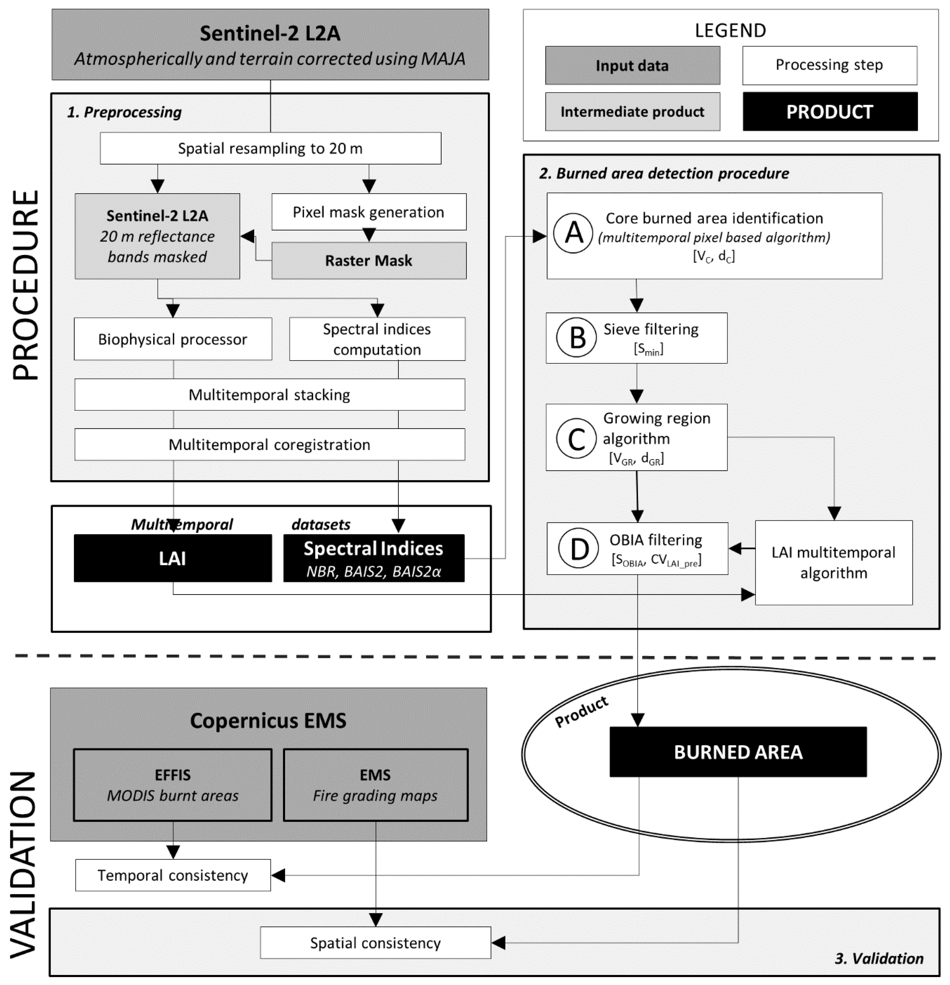 Remotesensing 11 00622 g001