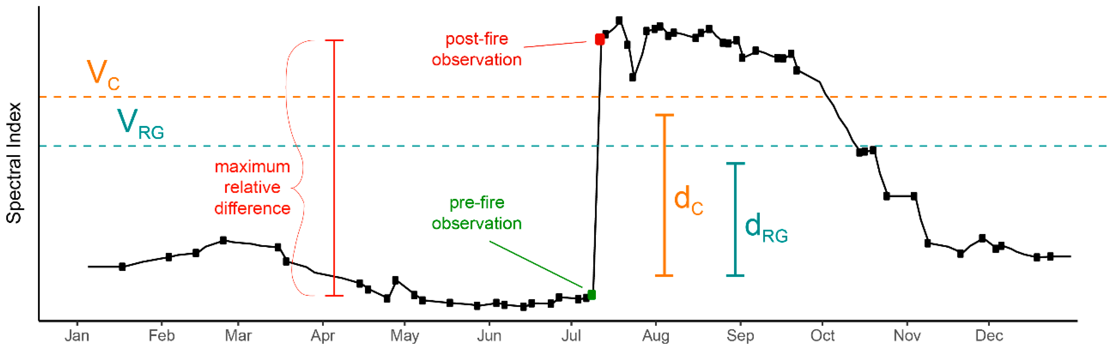 Remotesensing 11 00622 g002