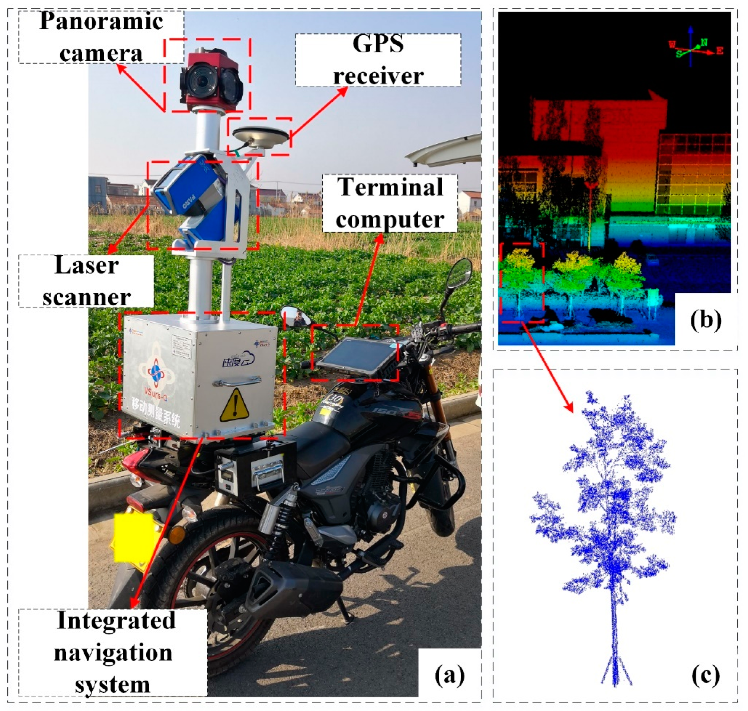 Remotesensing 11 00623 g003 Remotesensing 11 00623 g003