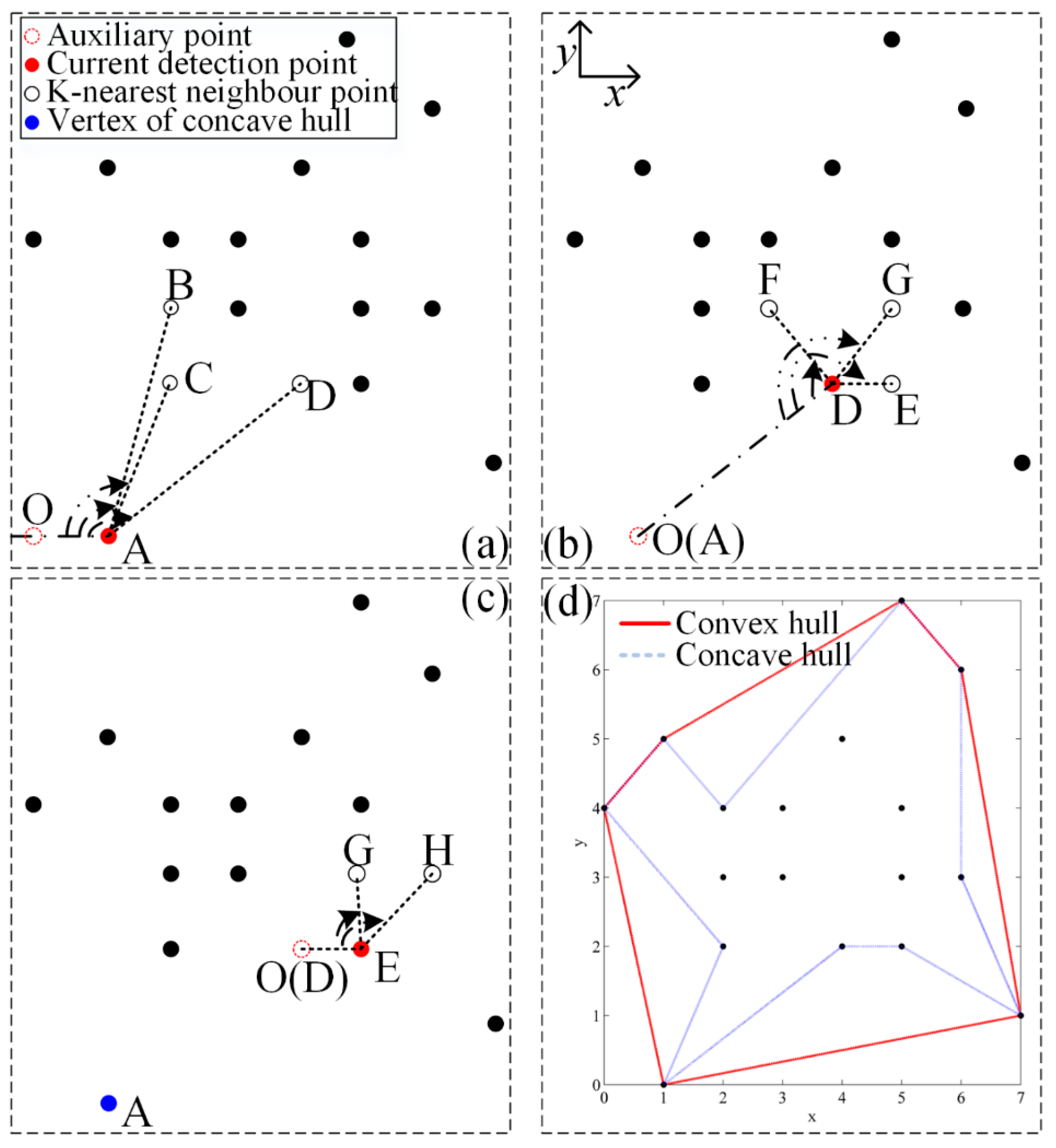 Remotesensing 11 00623 g006 Remotesensing 11 00623 g006