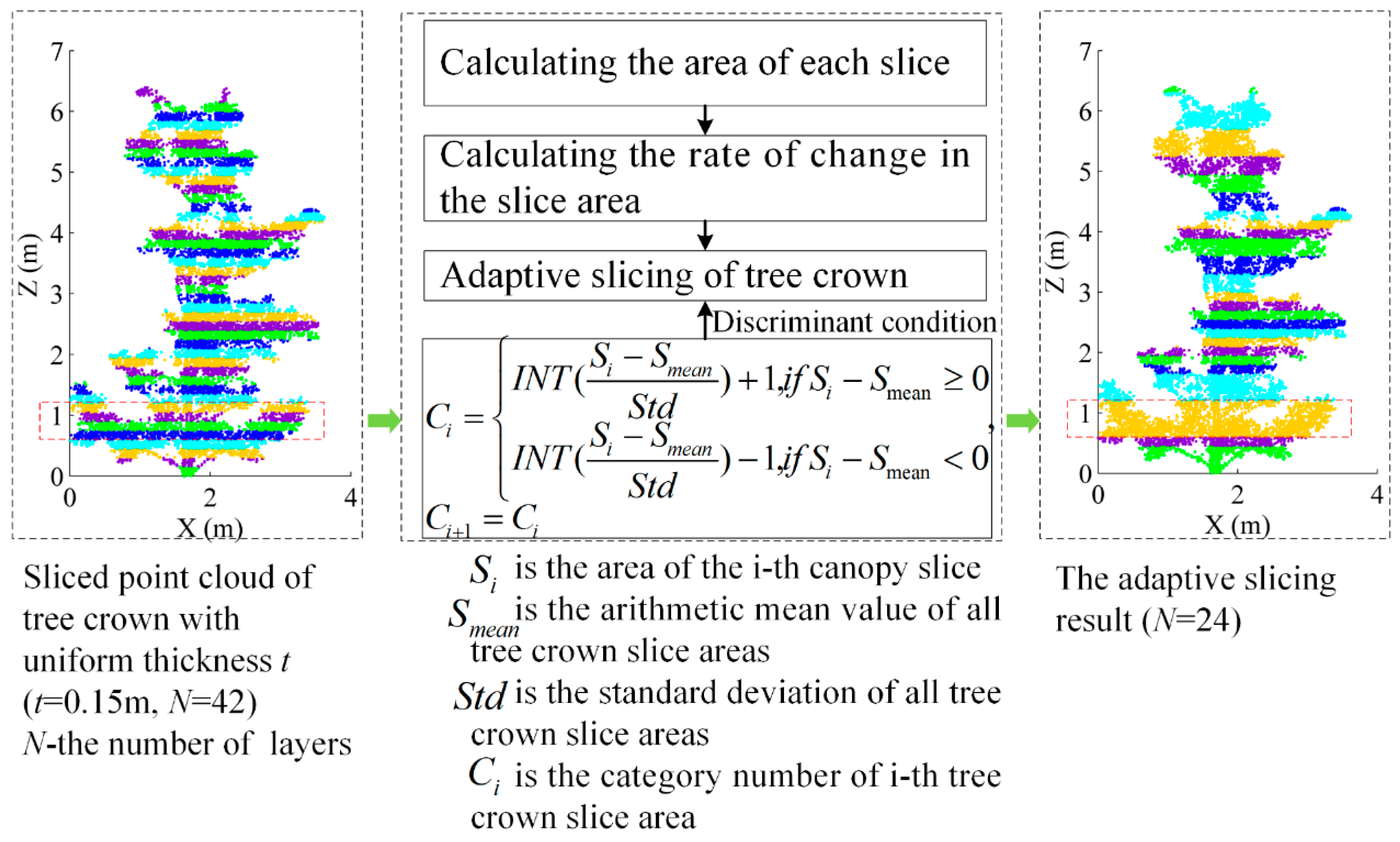 Remotesensing 11 00623 g007 Remotesensing 11 00623 g007
