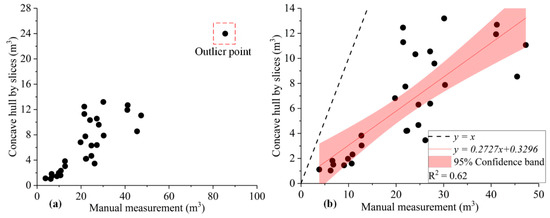A Concave Hull Methodology for Calculating the Crown Volume of ...