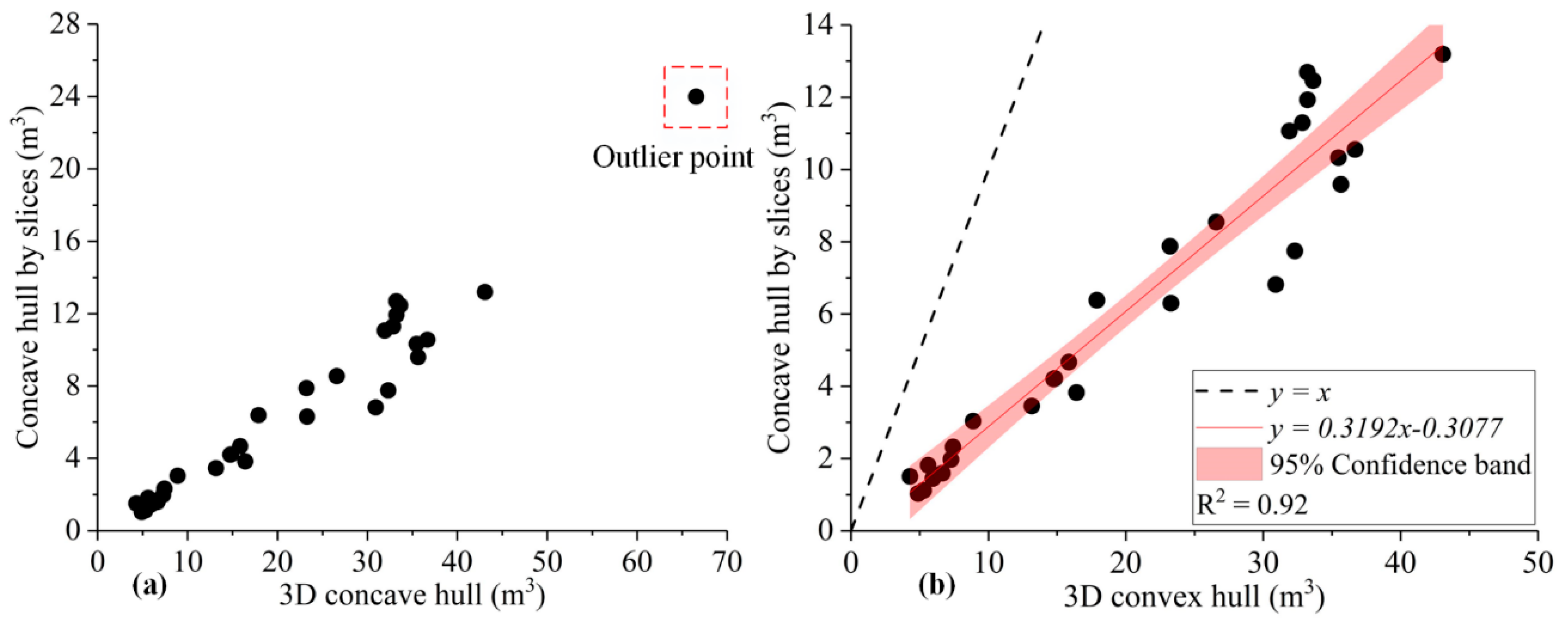Remotesensing 11 00623 g009 Remotesensing 11 00623 g009