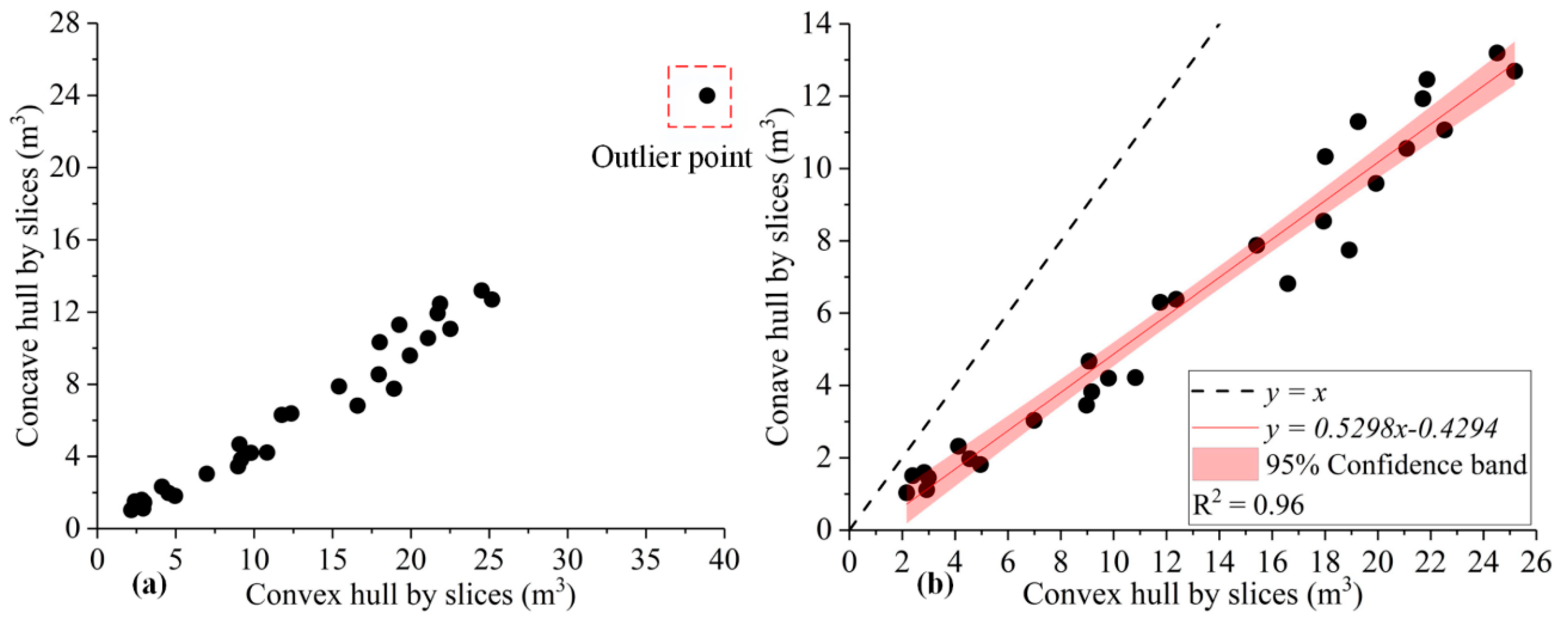 Remotesensing 11 00623 g011 Remotesensing 11 00623 g011