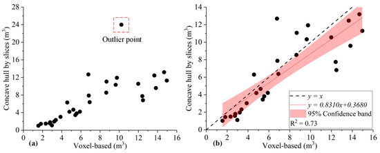 A Concave Hull Methodology for Calculating the Crown Volume of ...