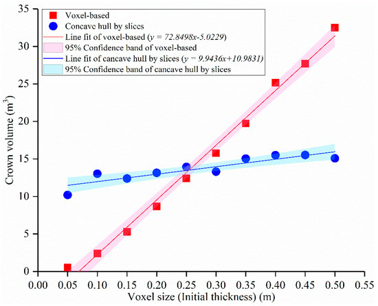 A Concave Hull Methodology for Calculating the Crown Volume of ...