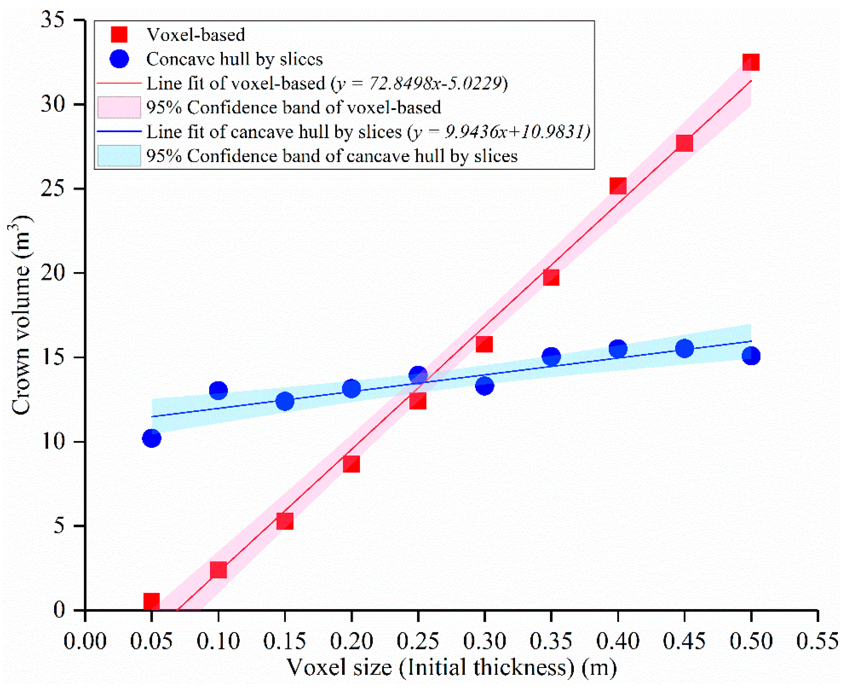 Remotesensing 11 00623 g013 Remotesensing 11 00623 g013