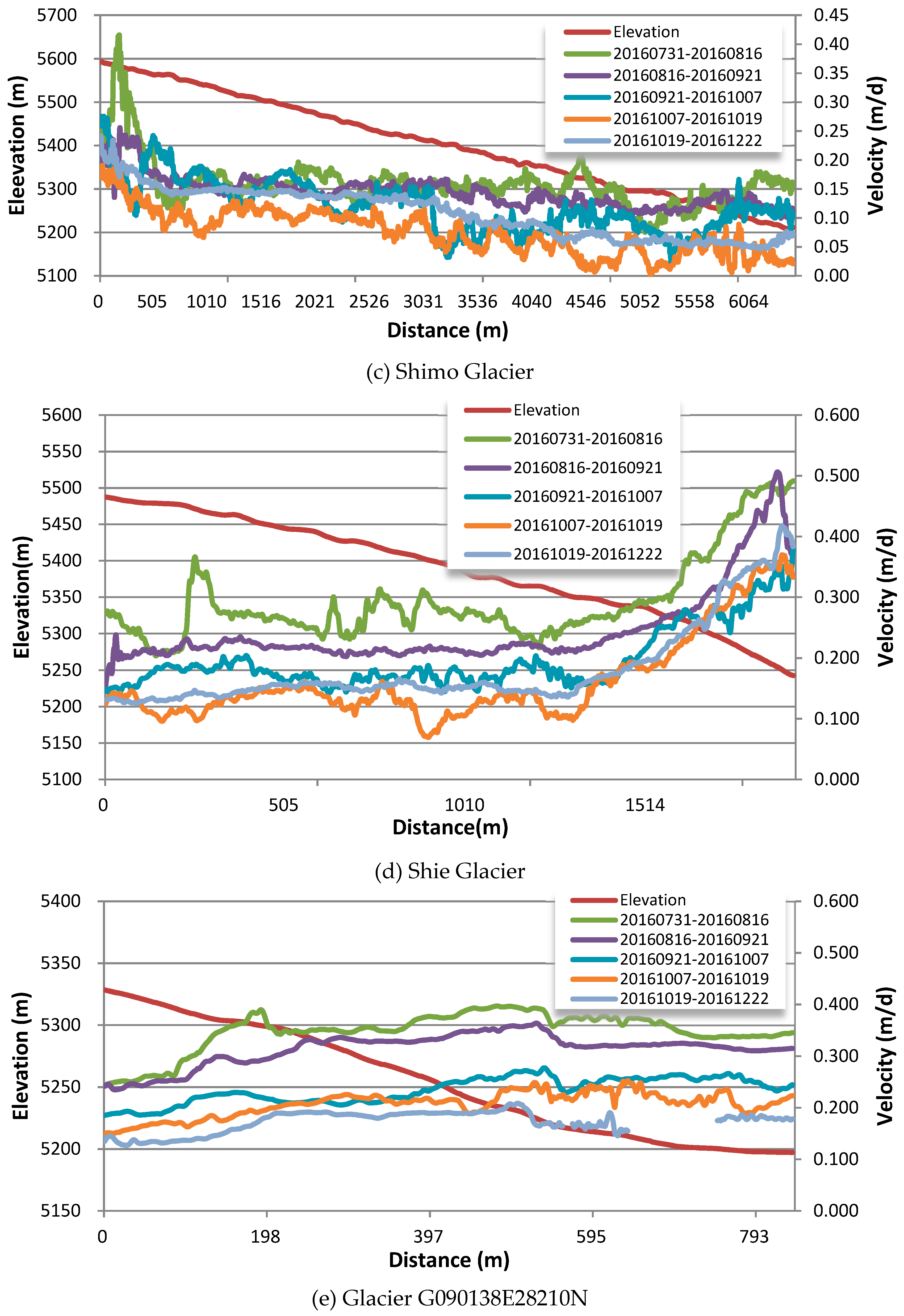 Remotesensing 11 00625 g007b