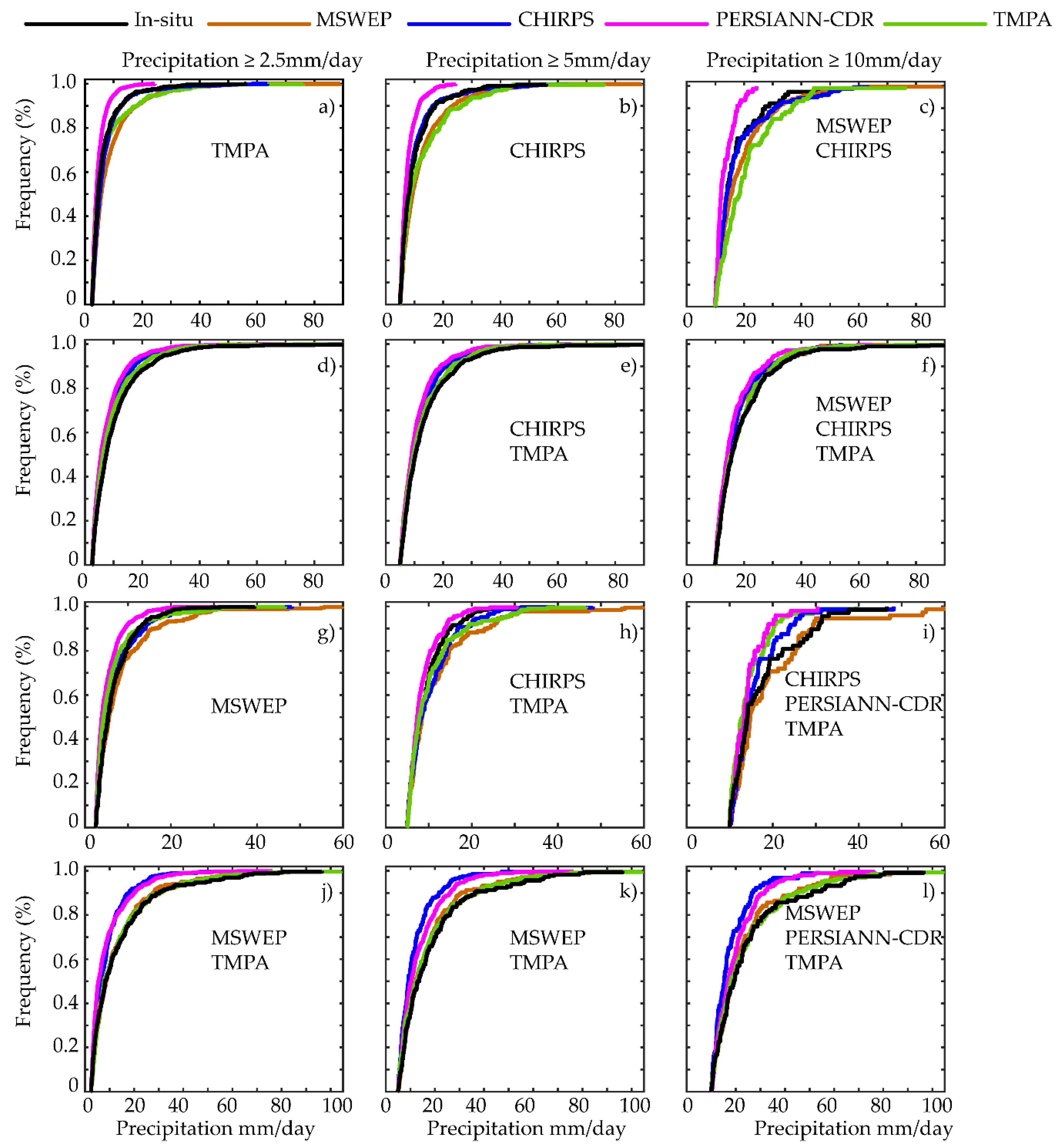 Remotesensing 11 00628 g005 Remotesensing 11 00628 g005