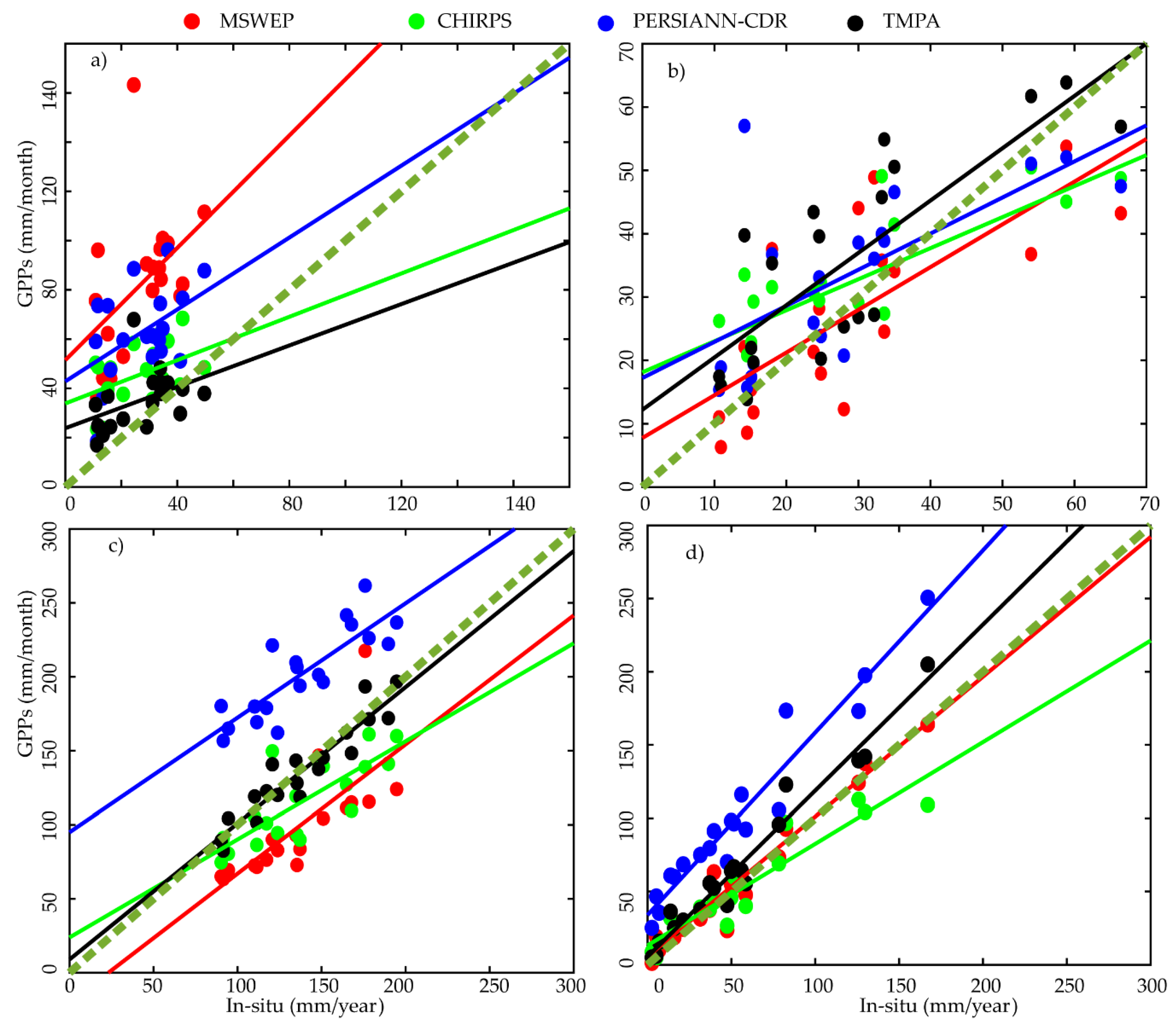 Remotesensing 11 00628 g010 Remotesensing 11 00628 g010