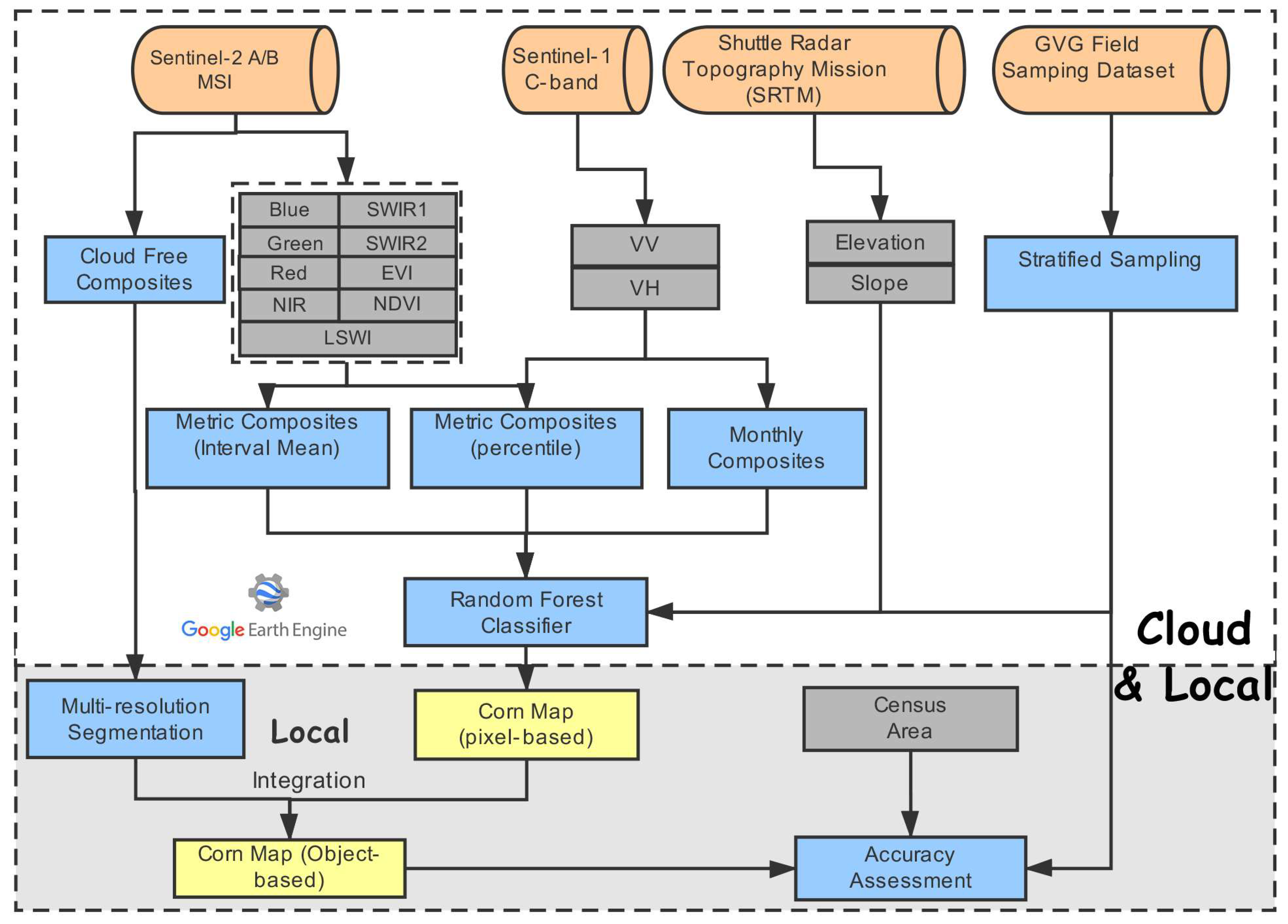 Remotesensing 11 00629 g004 Remotesensing 11 00629 g004