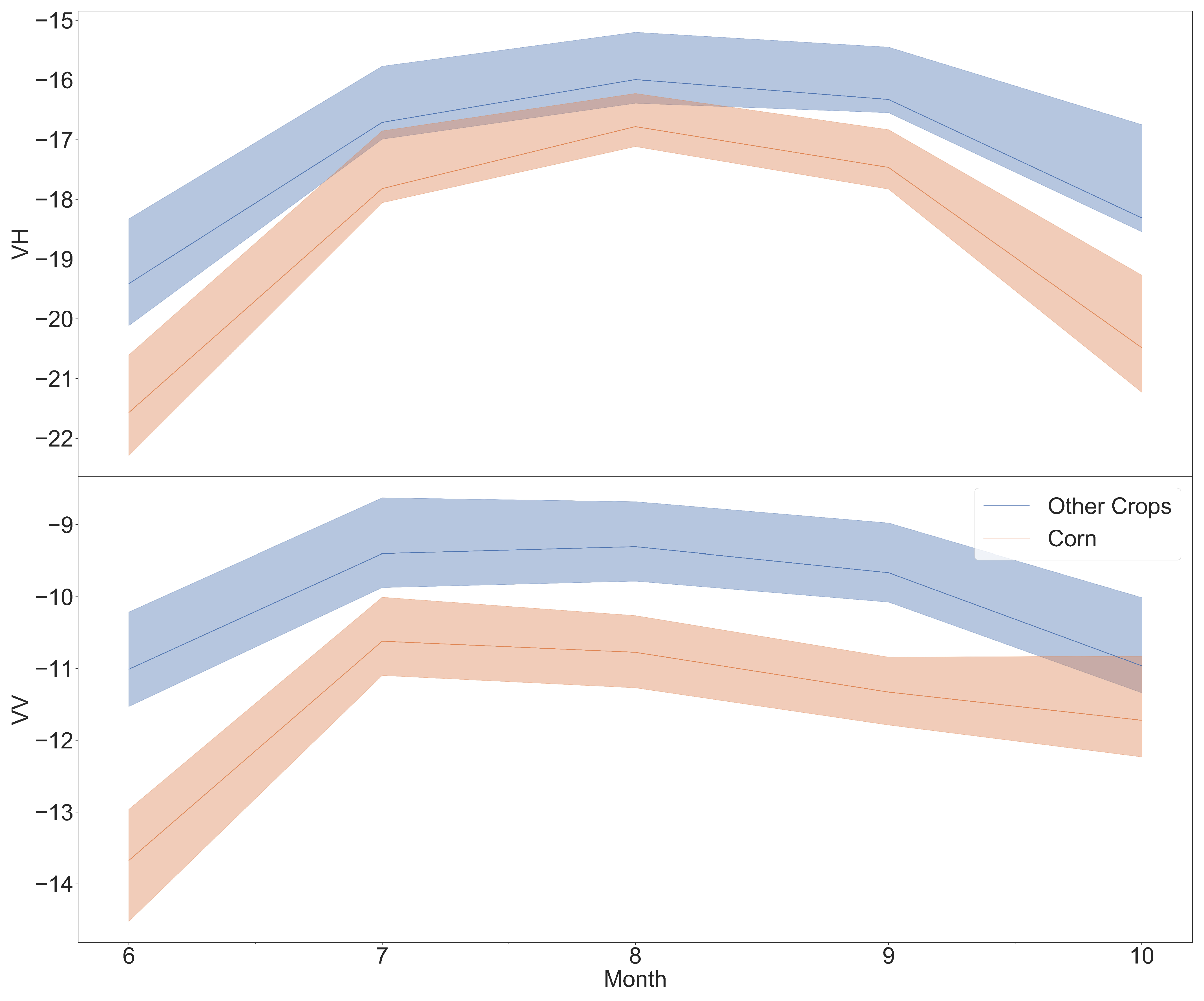 Remotesensing 11 00629 g009 Remotesensing 11 00629 g009