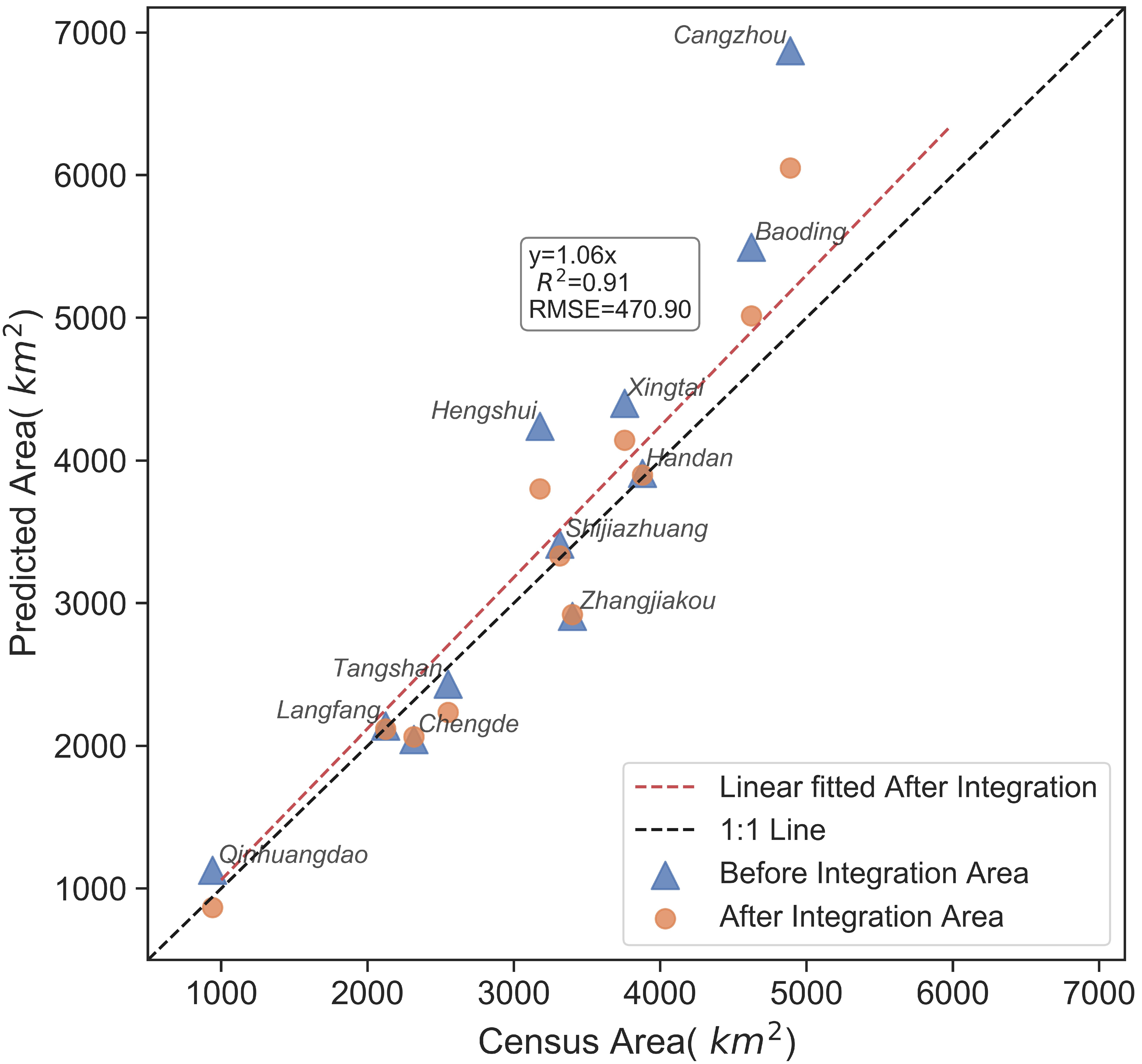 Remotesensing 11 00629 g011 Remotesensing 11 00629 g011