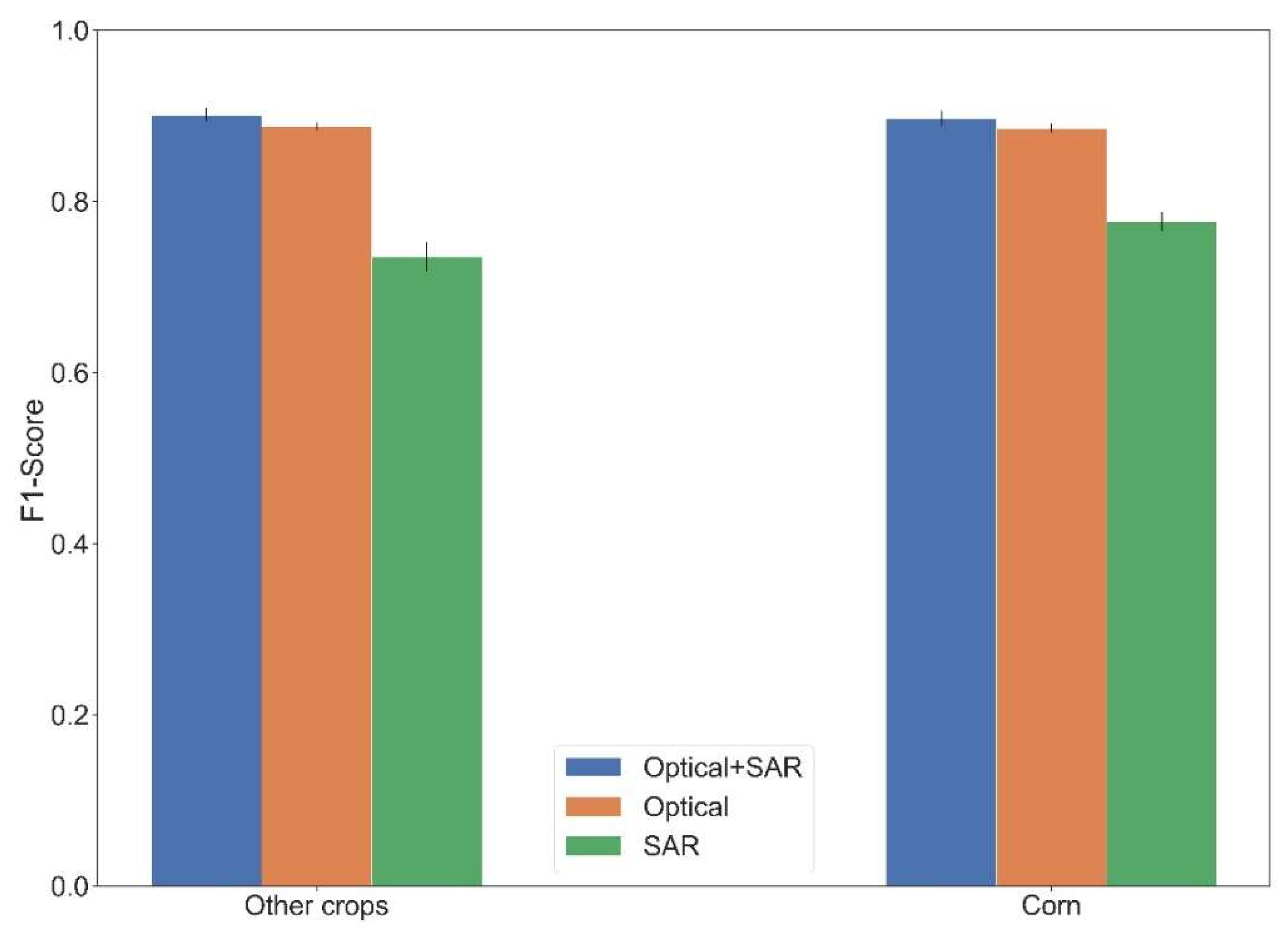 Remotesensing 11 00629 g013 Remotesensing 11 00629 g013