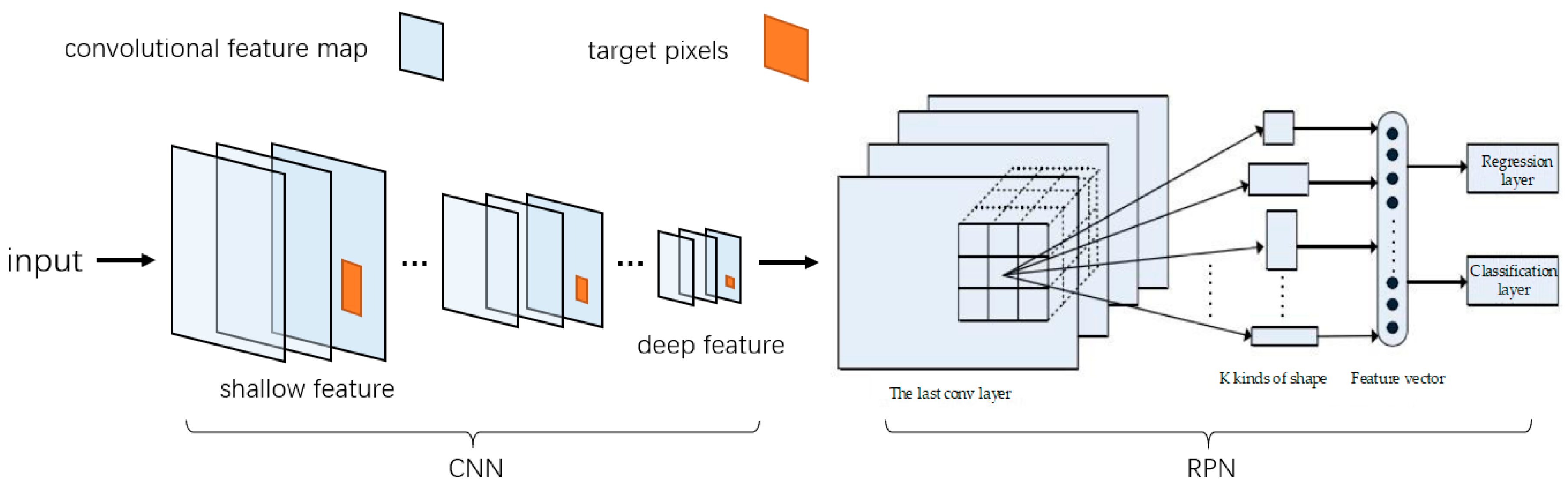 Remotesensing 11 00631 g003