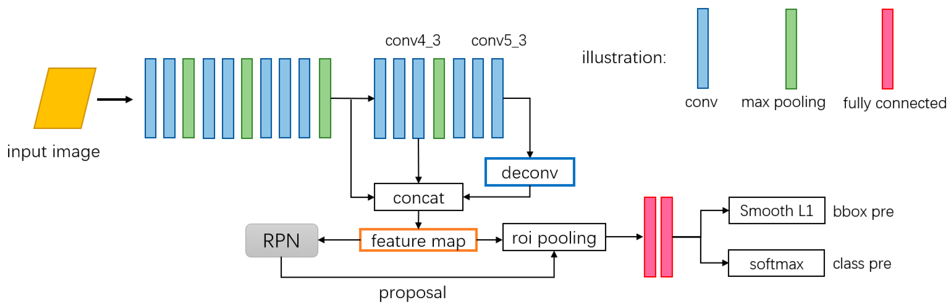 Remotesensing 11 00631 g004