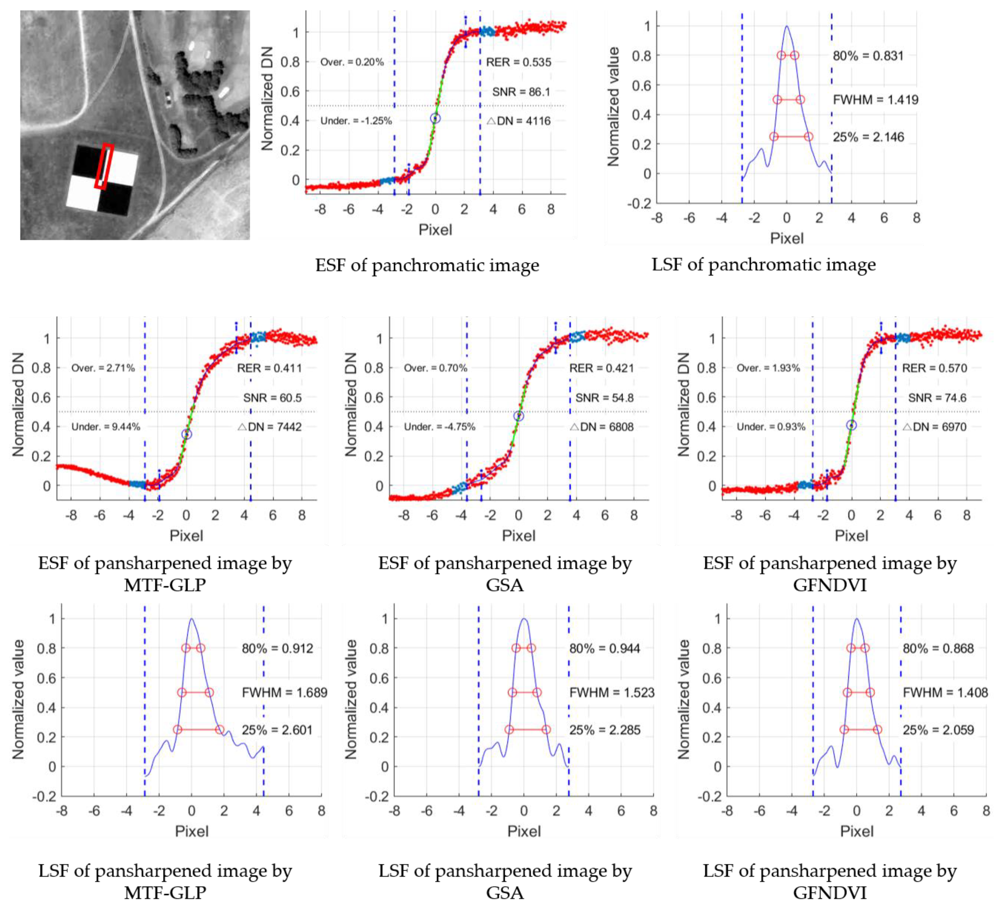 Remotesensing 11 00633 g010 Remotesensing 11 00633 g010
