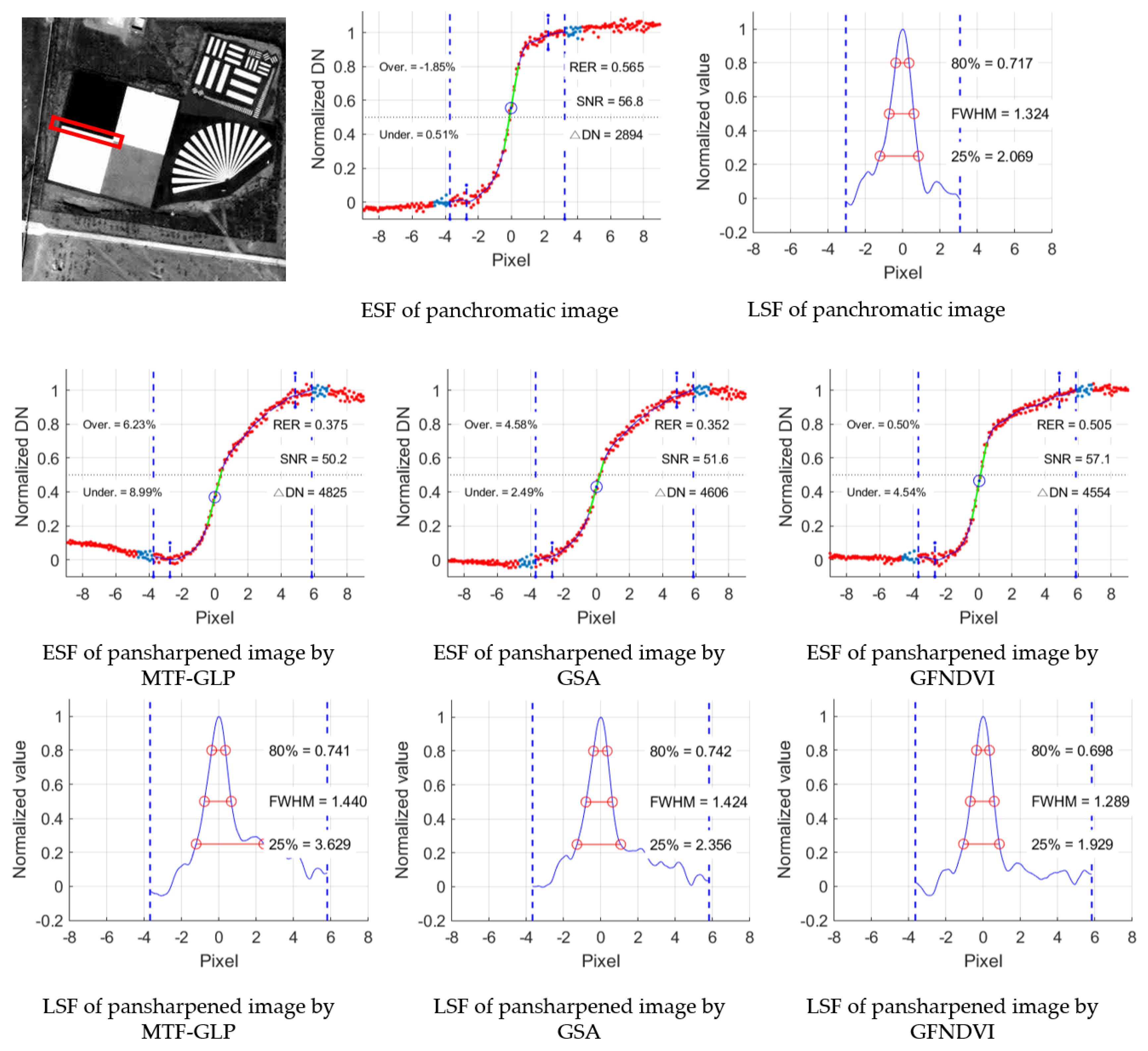 Remotesensing 11 00633 g011 Remotesensing 11 00633 g011