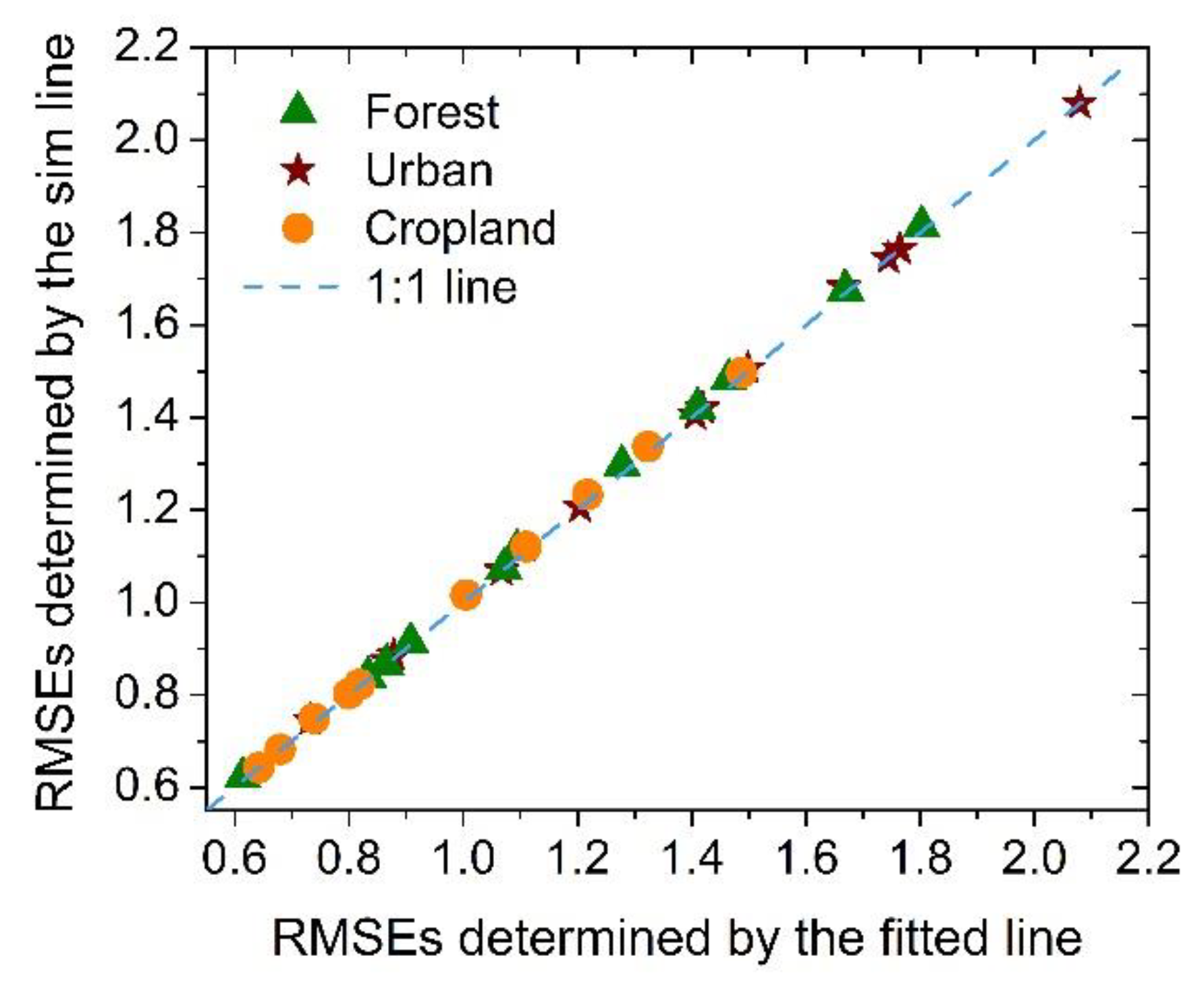 Remotesensing 11 00634 g006 Remotesensing 11 00634 g006