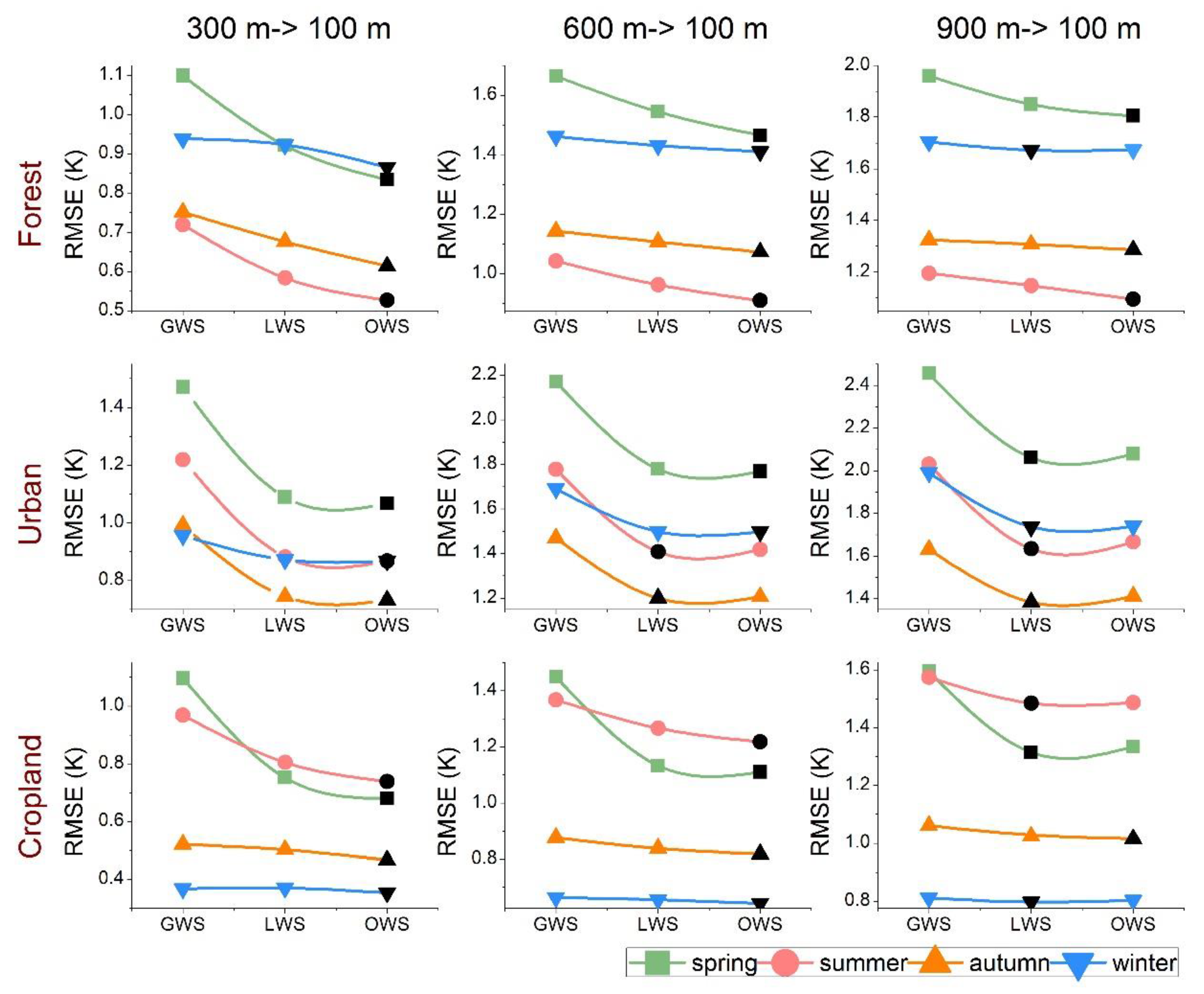 Remotesensing 11 00634 g007 Remotesensing 11 00634 g007