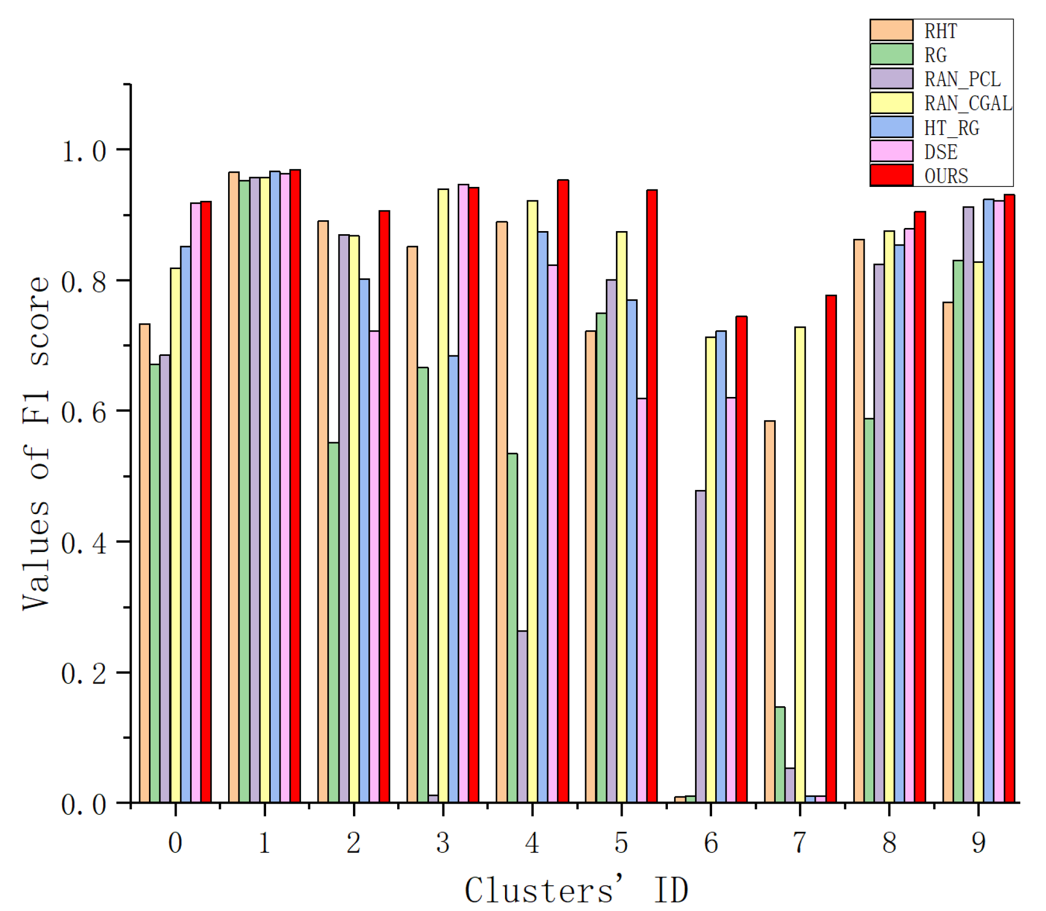 Remotesensing 11 00635 g011