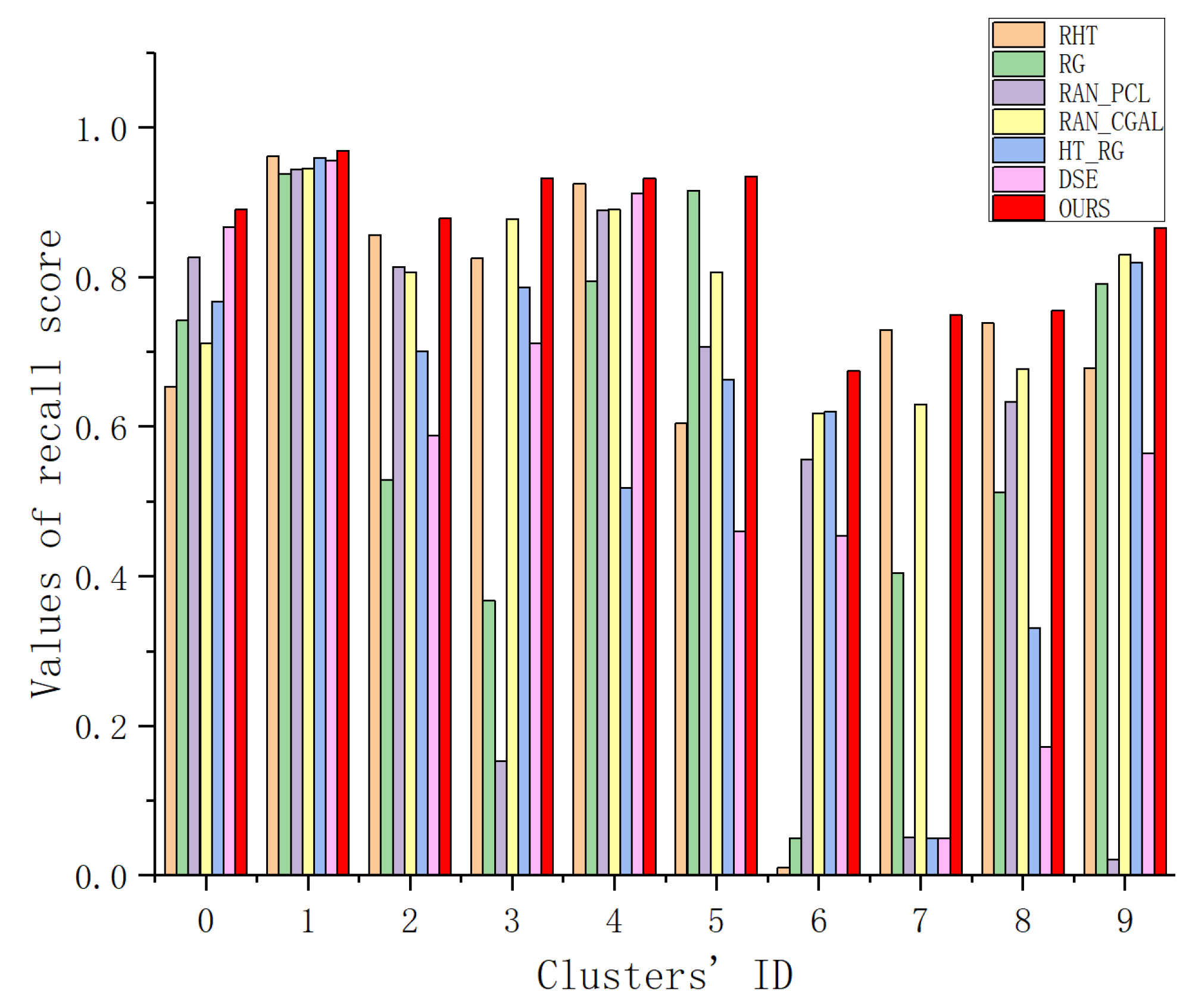 Remotesensing 11 00635 g012