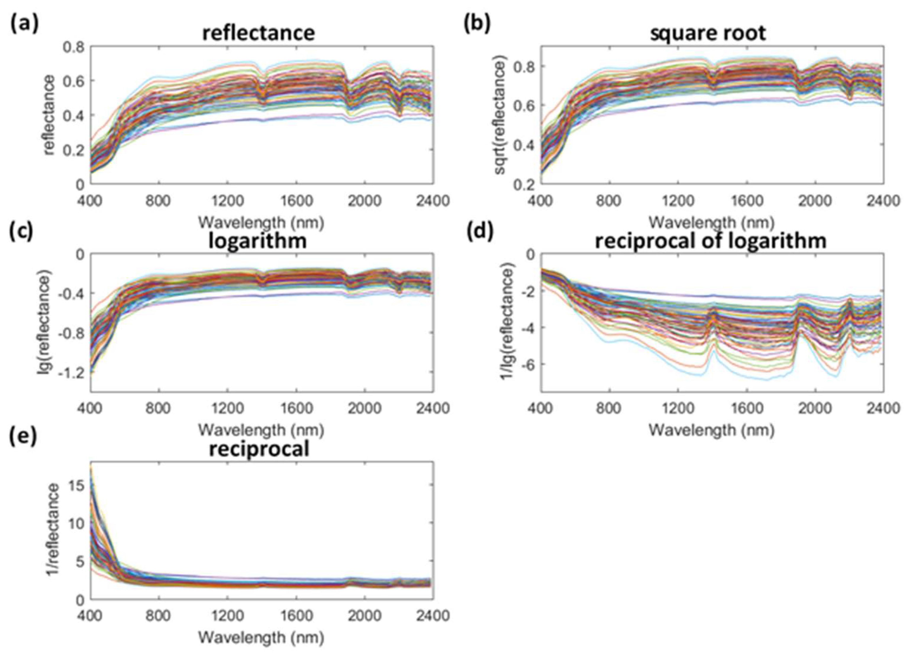 Remotesensing 11 00636 g002