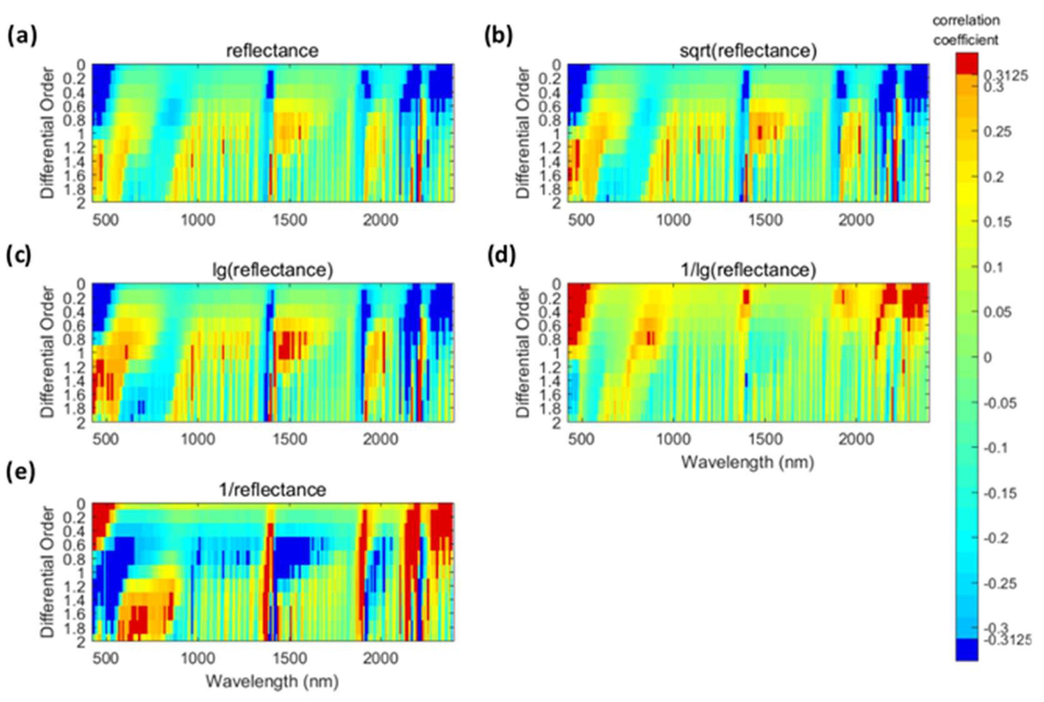 Remotesensing 11 00636 g003