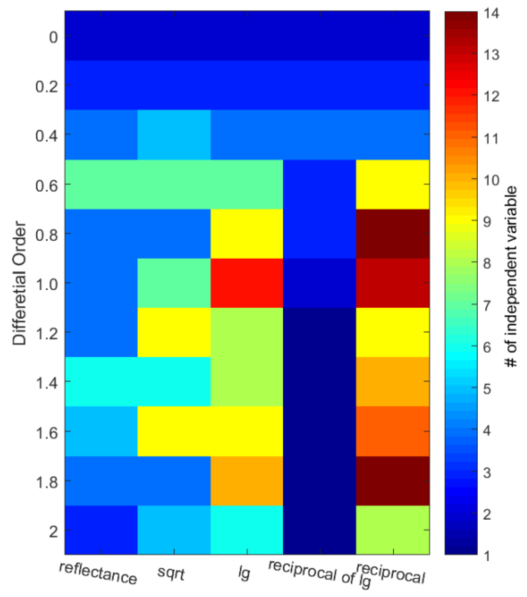 Remote Sensing | Free Full-Text | Geographically Weighted Regression ...