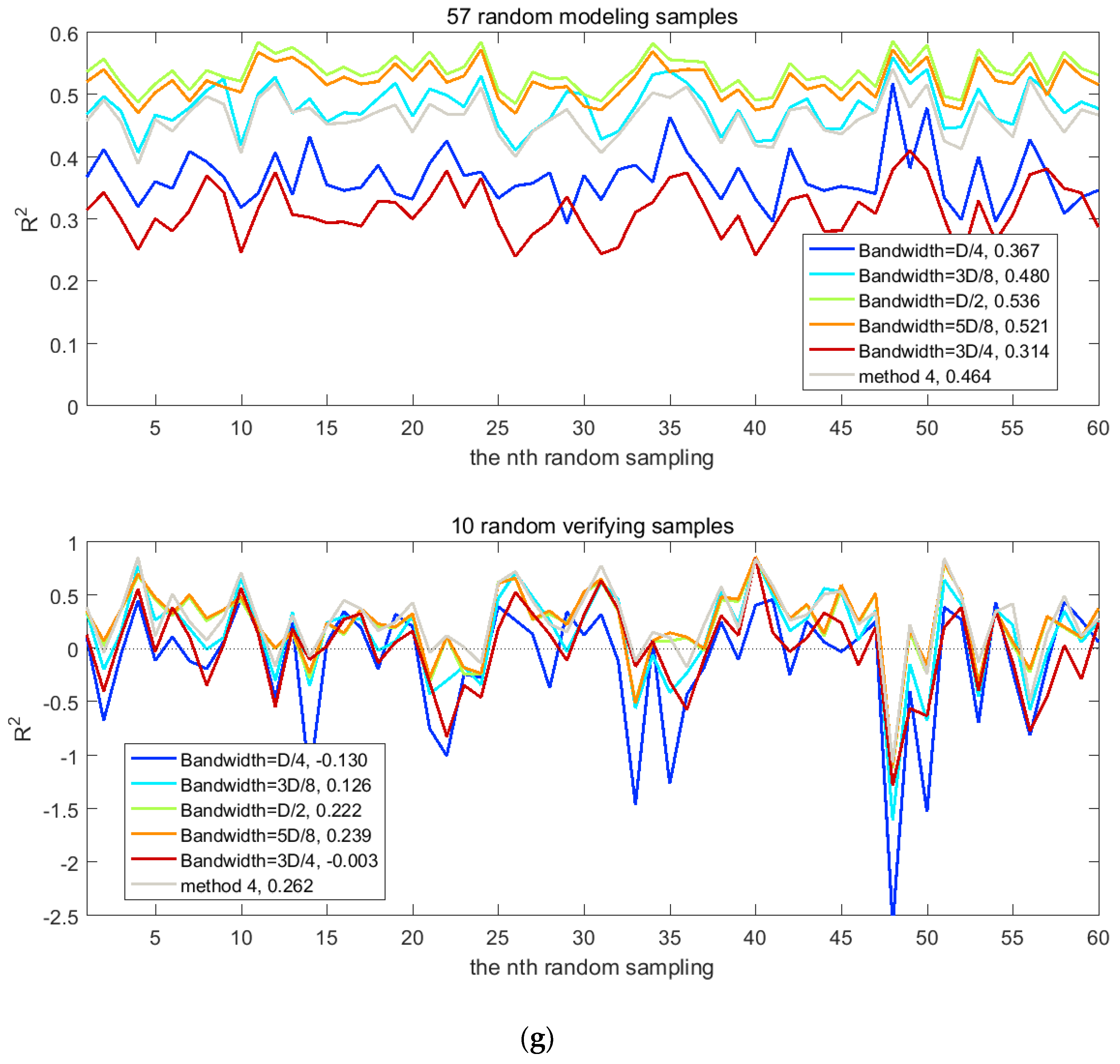 Remotesensing 11 00636 g007d