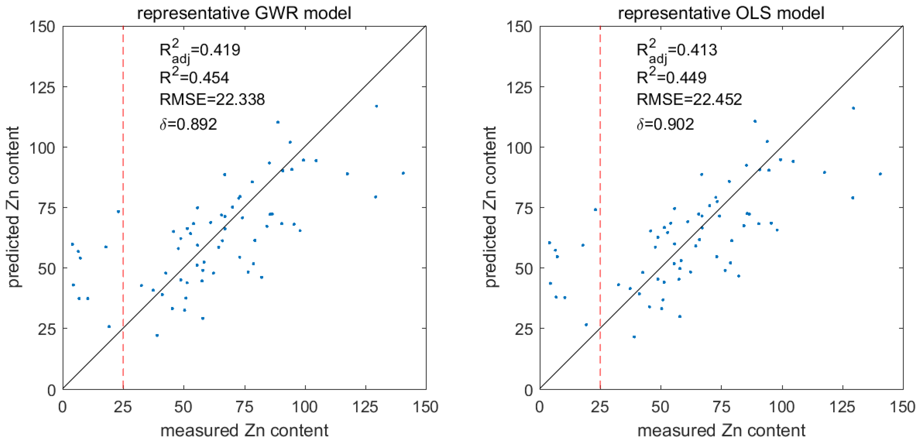 Remotesensing 11 00636 g010