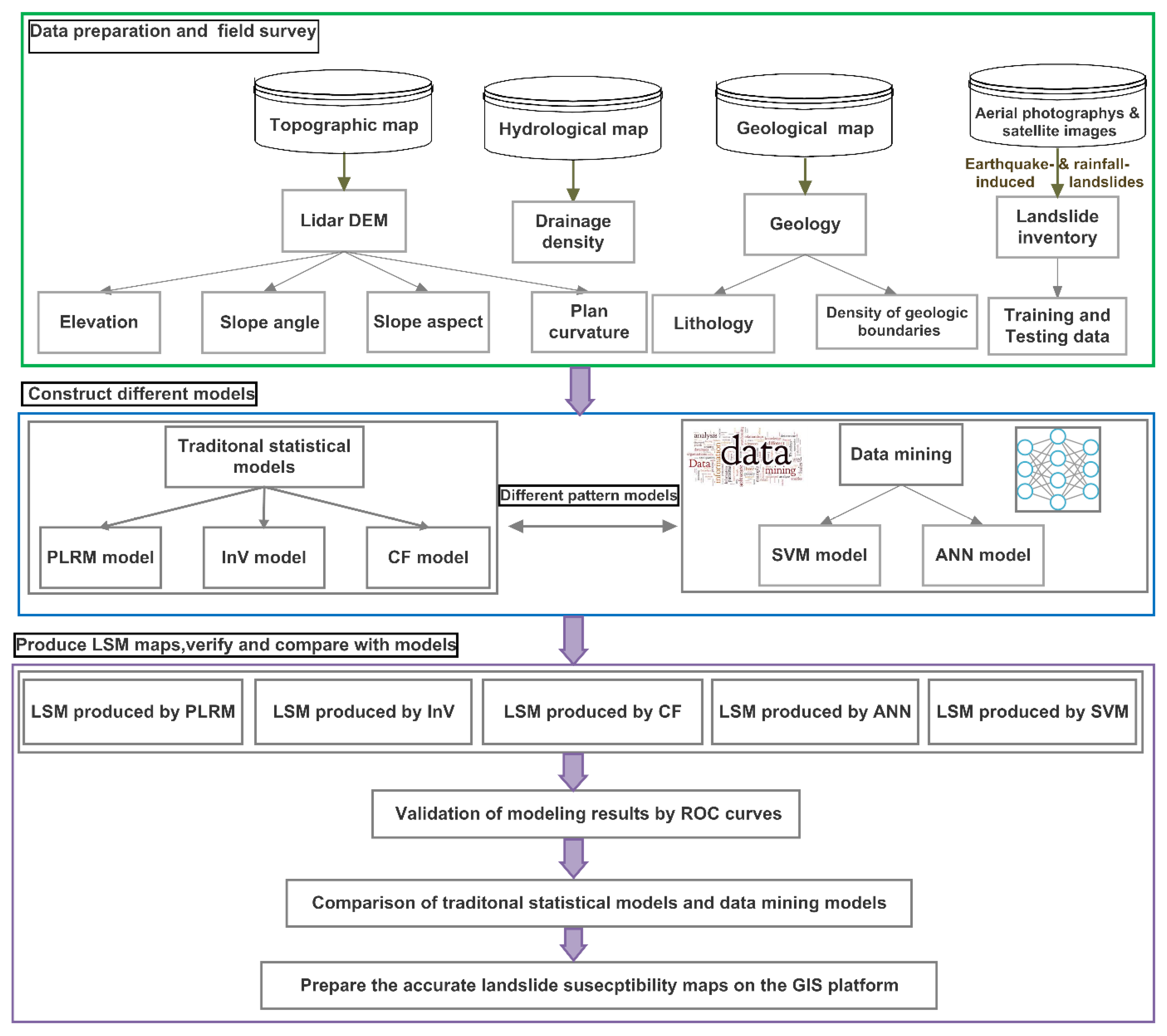 Remotesensing 11 00638 g003